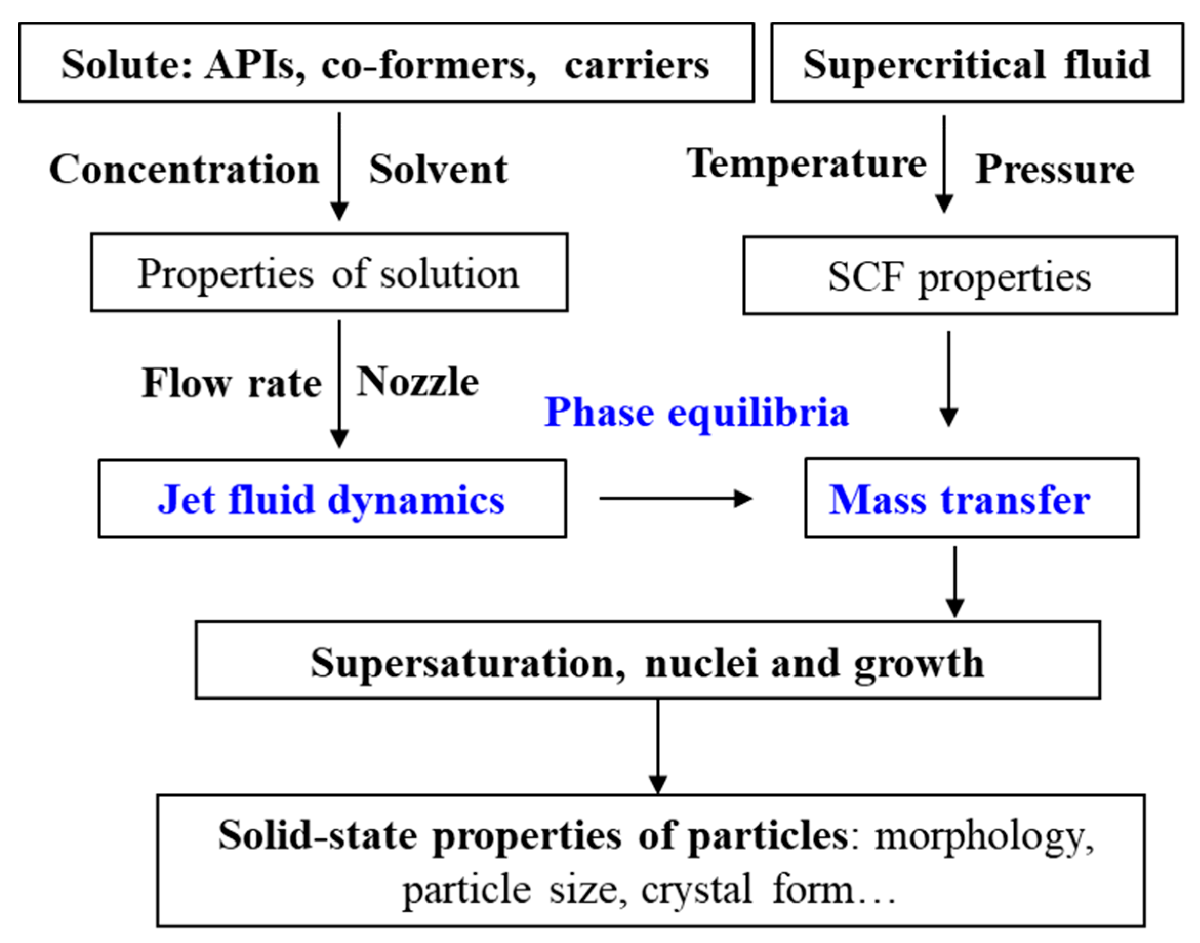 Pharmaceutics 13 00475 g006