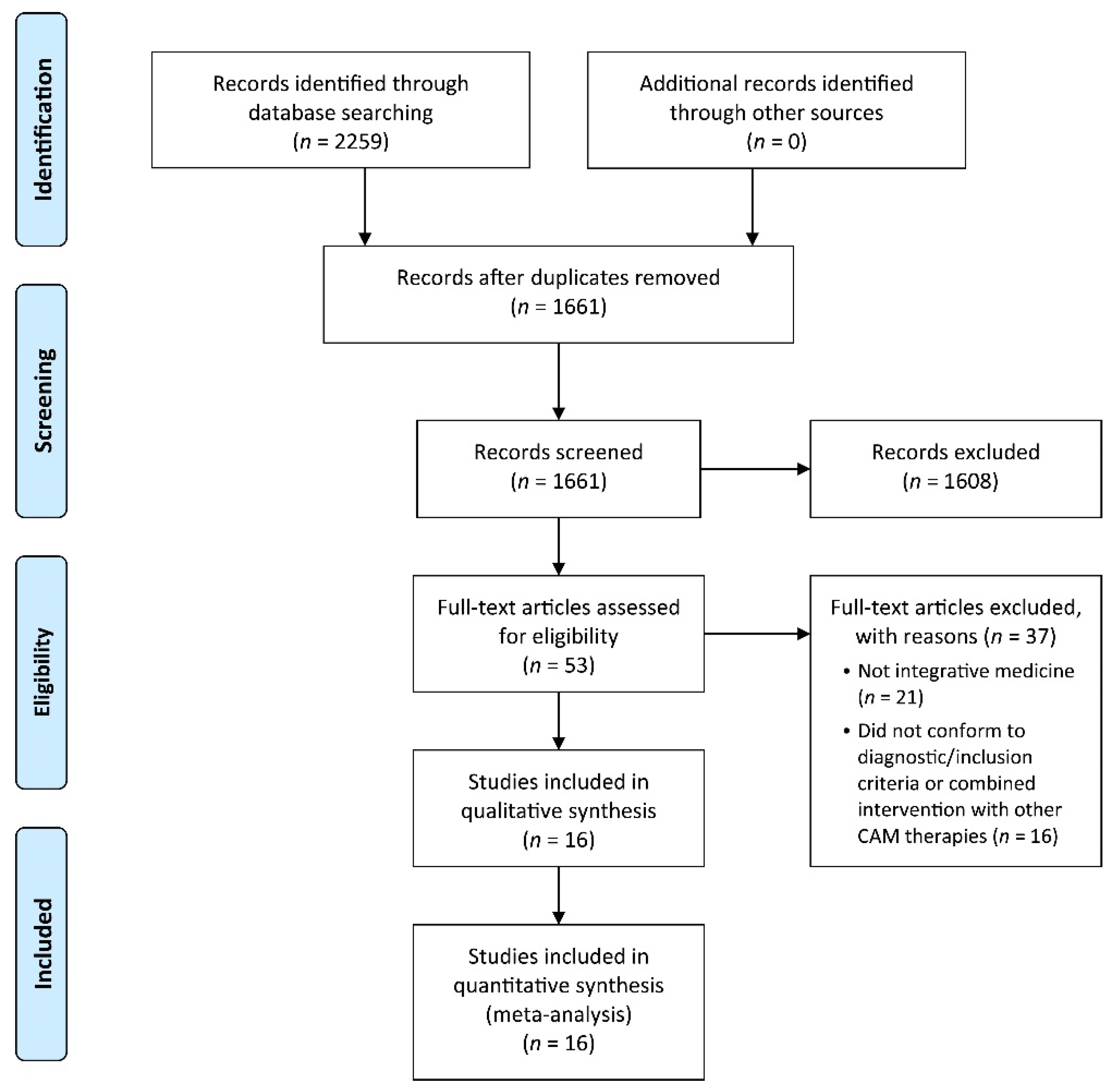 Pharmaceutics 13 00476 g001 Pharmaceutics 13 00476 g001