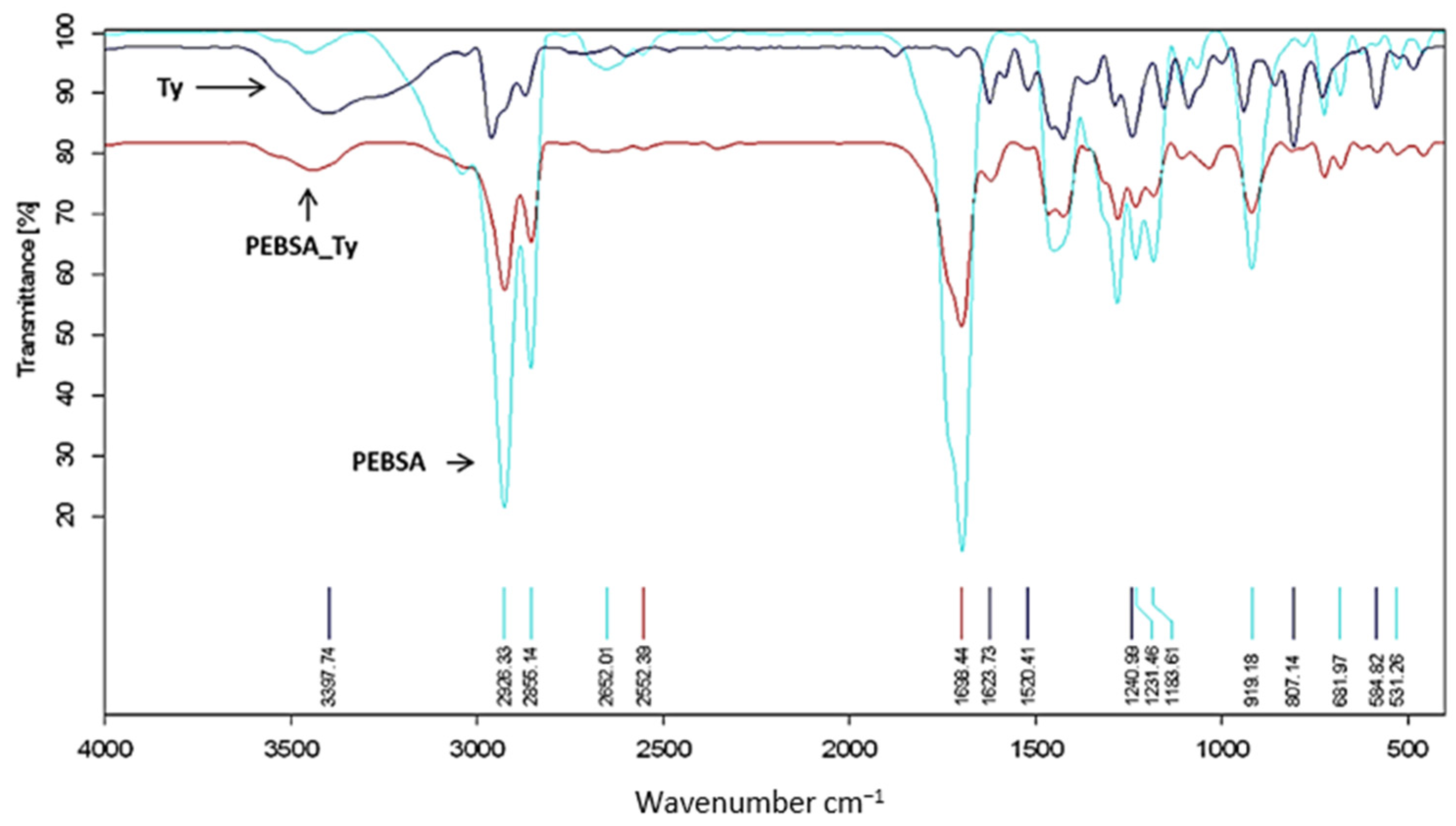 Pharmaceutics 13 00477 g004