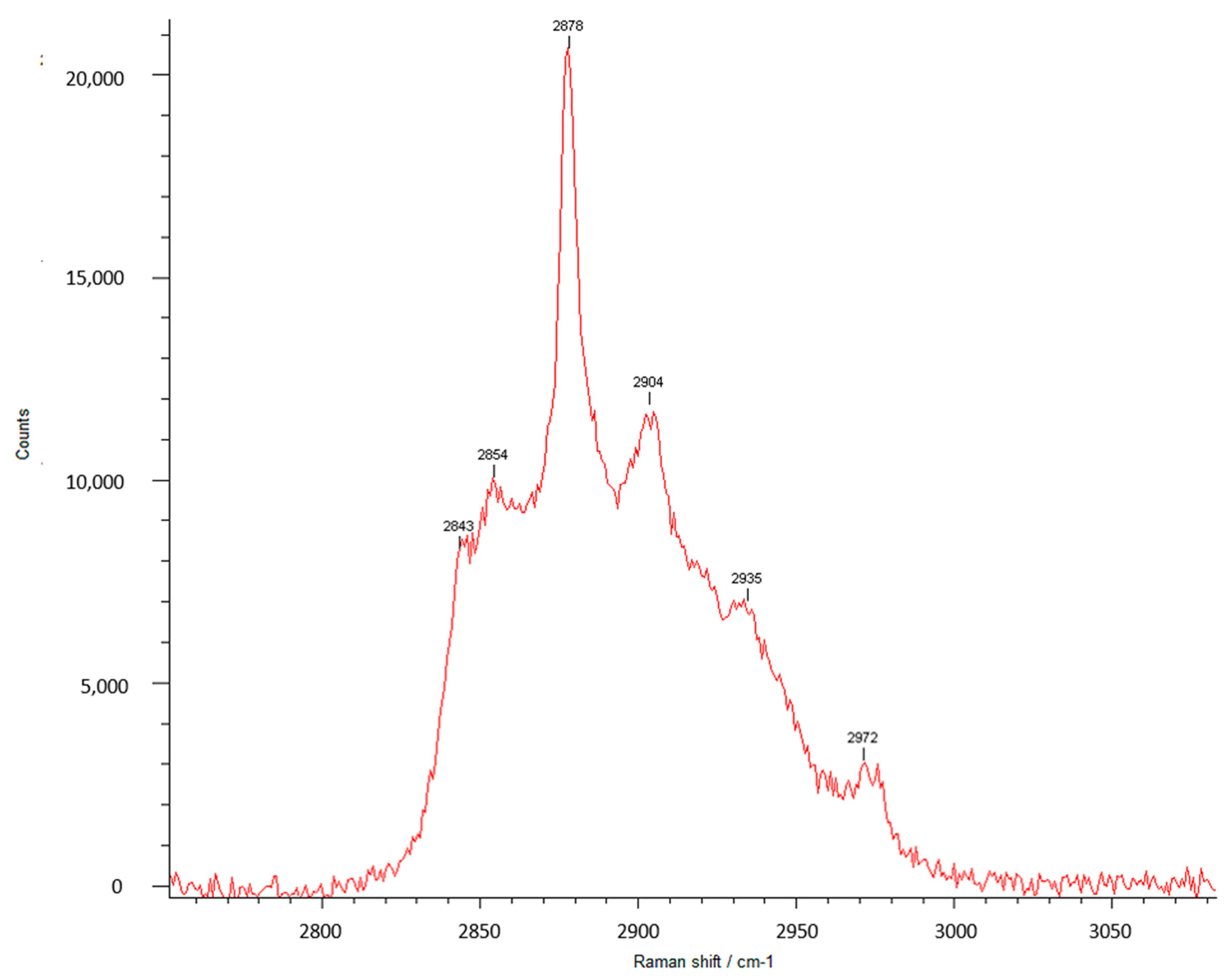 Pharmaceutics 13 00477 g006