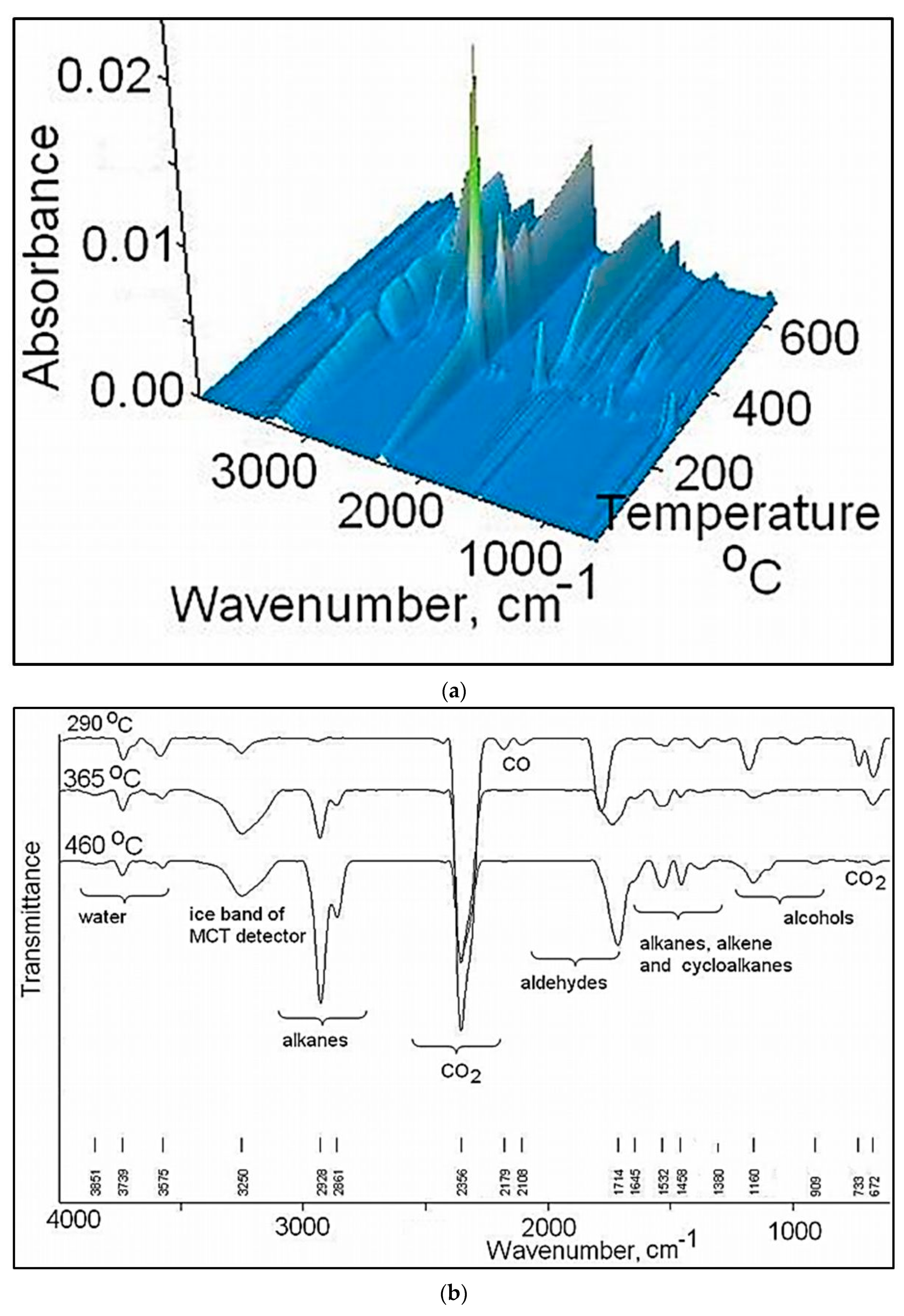 Pharmaceutics 13 00477 g009