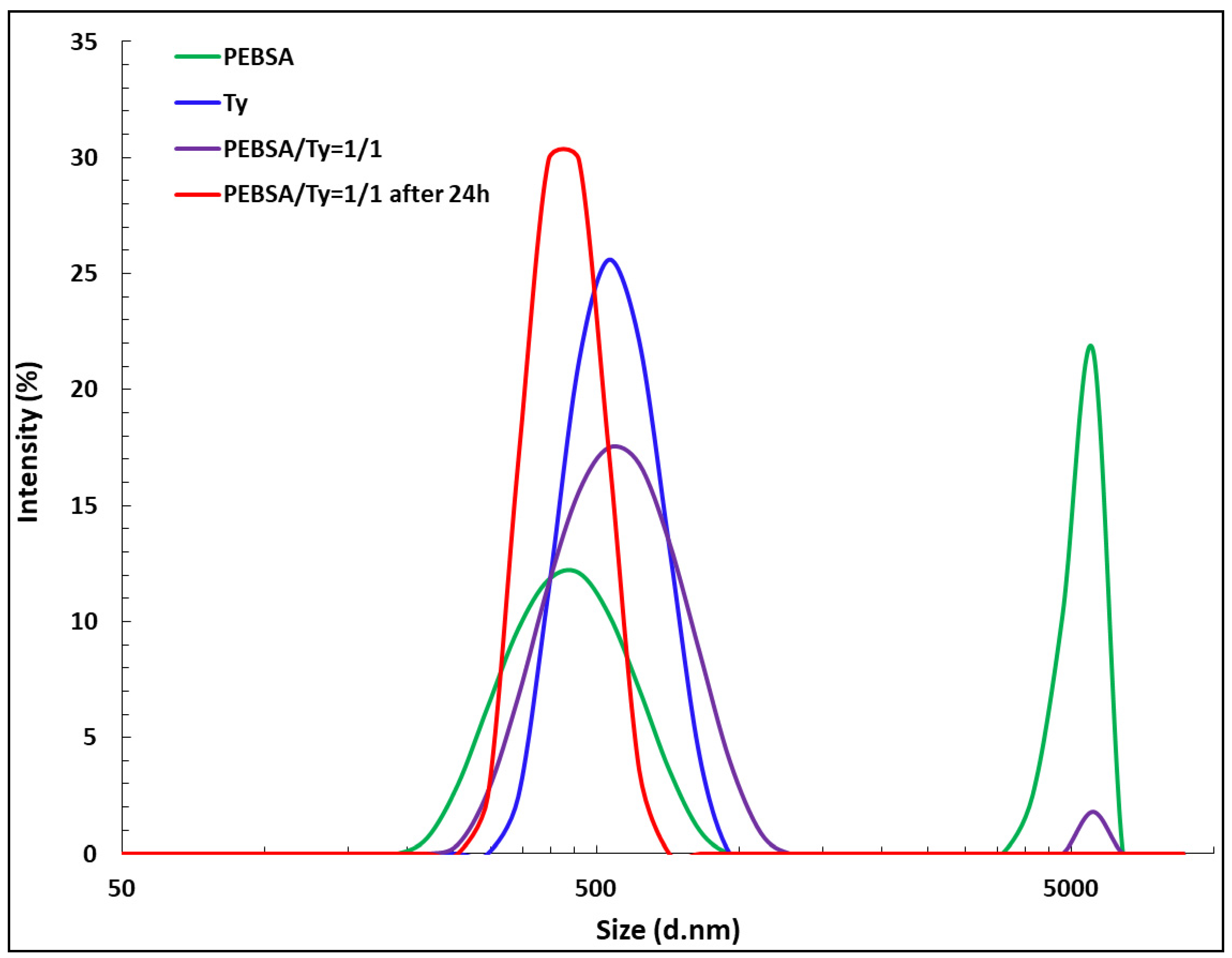 Pharmaceutics 13 00477 g011