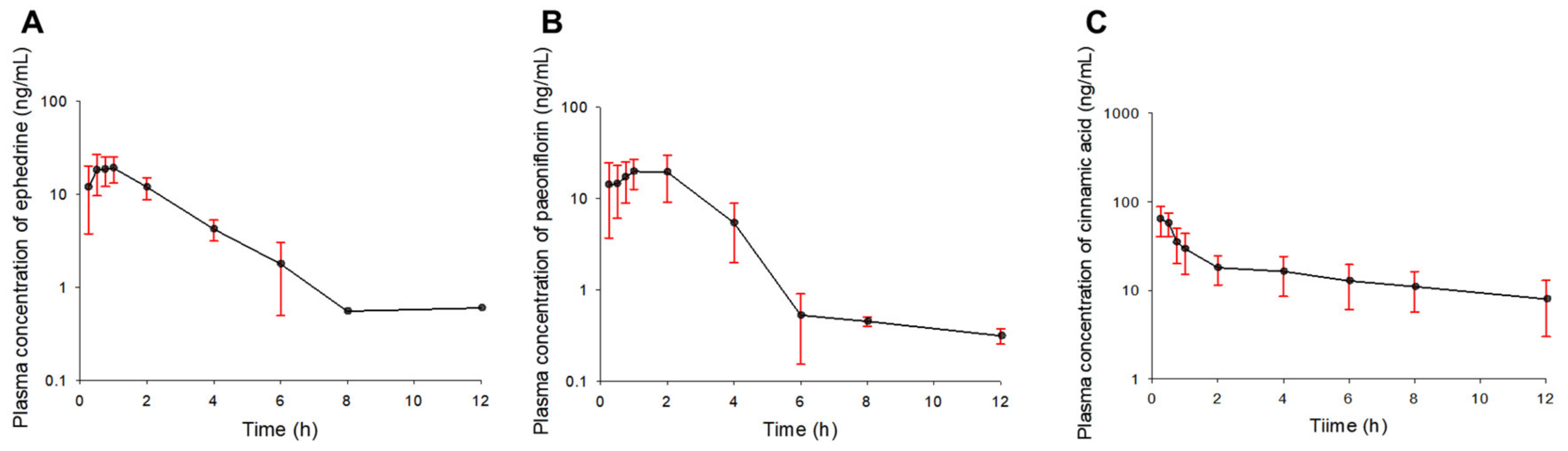 Pharmaceutics 13 00478 g002