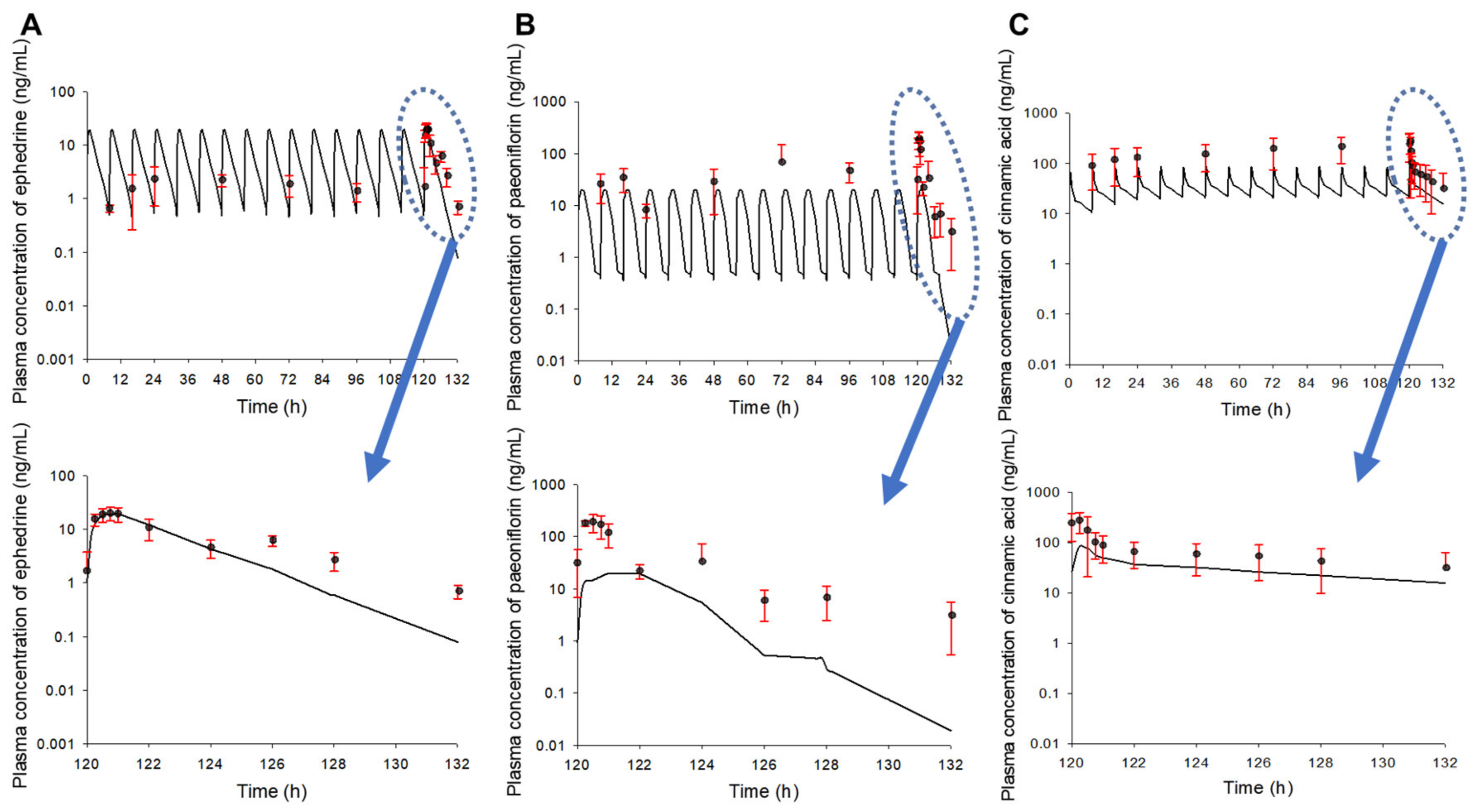 Pharmaceutics 13 00478 g003