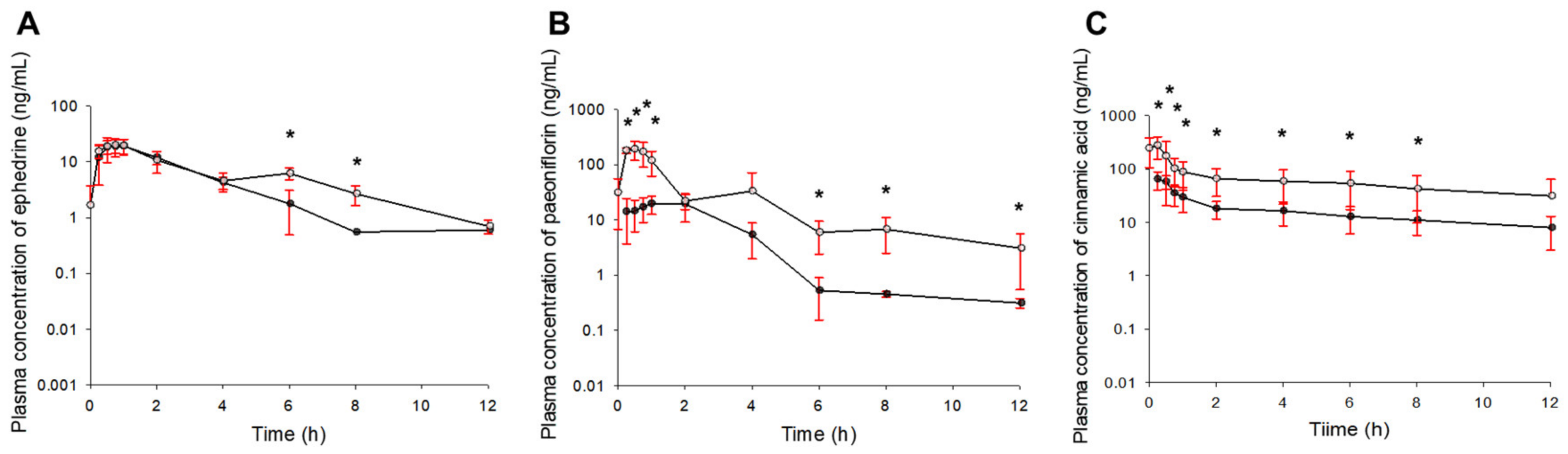 Pharmaceutics 13 00478 g004