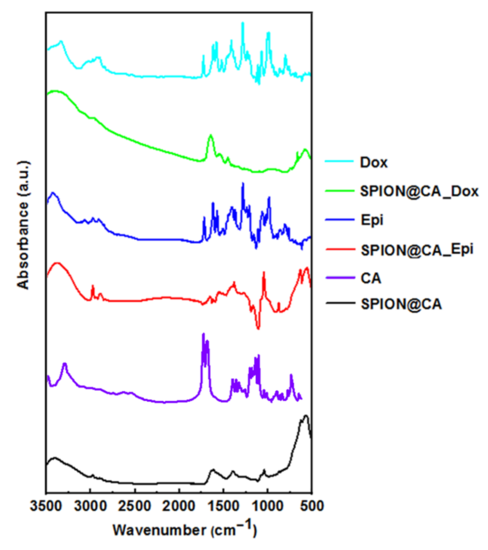 Pharmaceutics 13 00480 g004