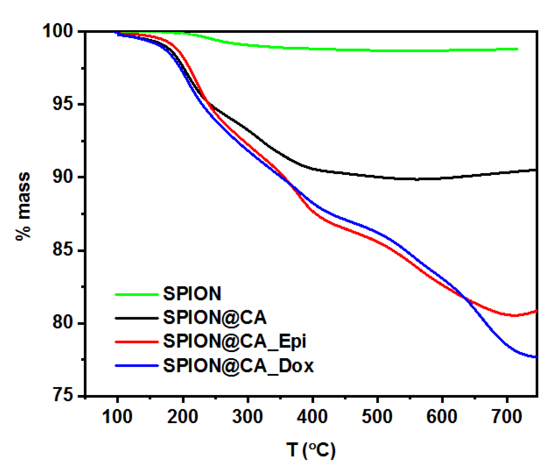 Pharmaceutics 13 00480 g005