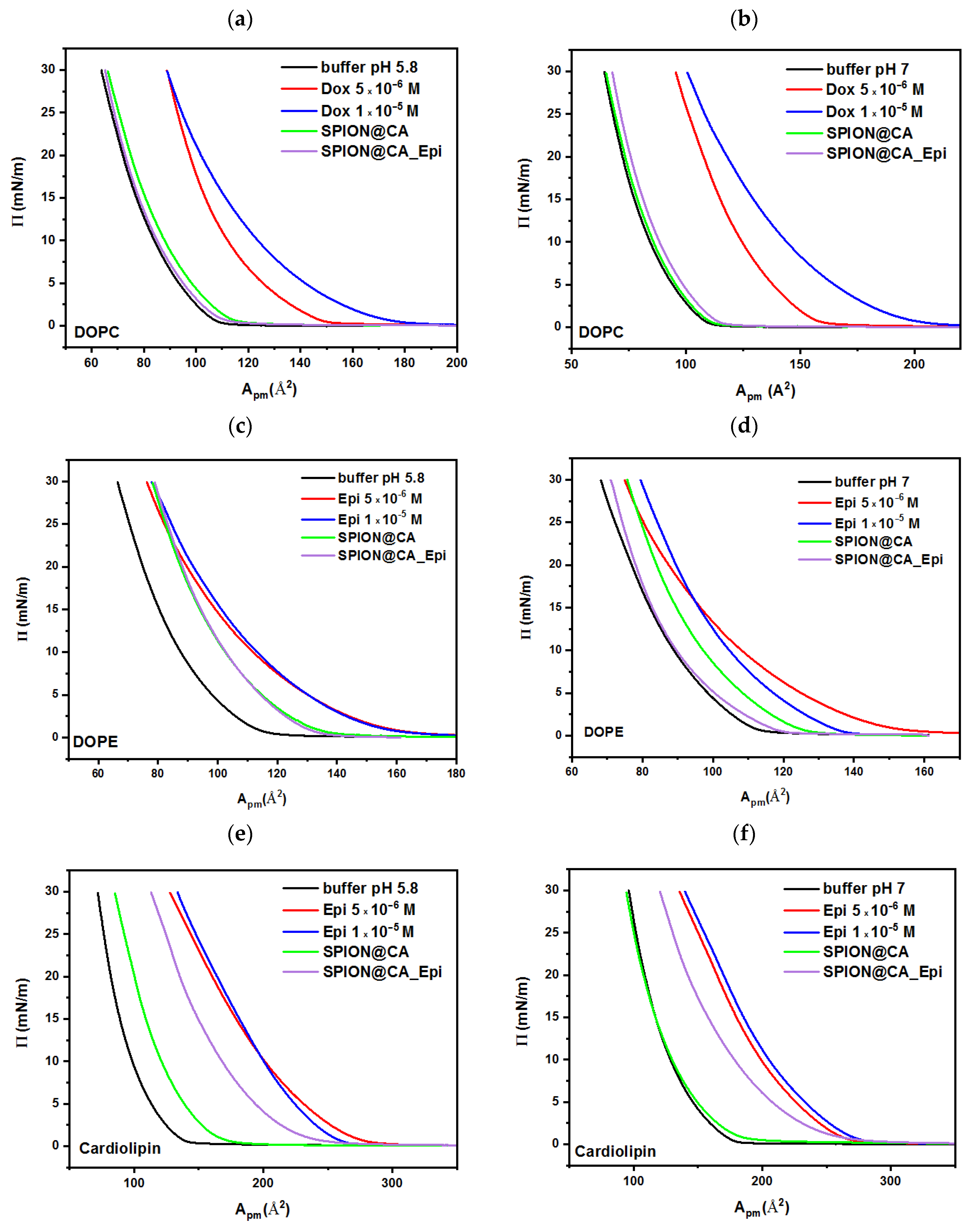 Pharmaceutics 13 00480 g007