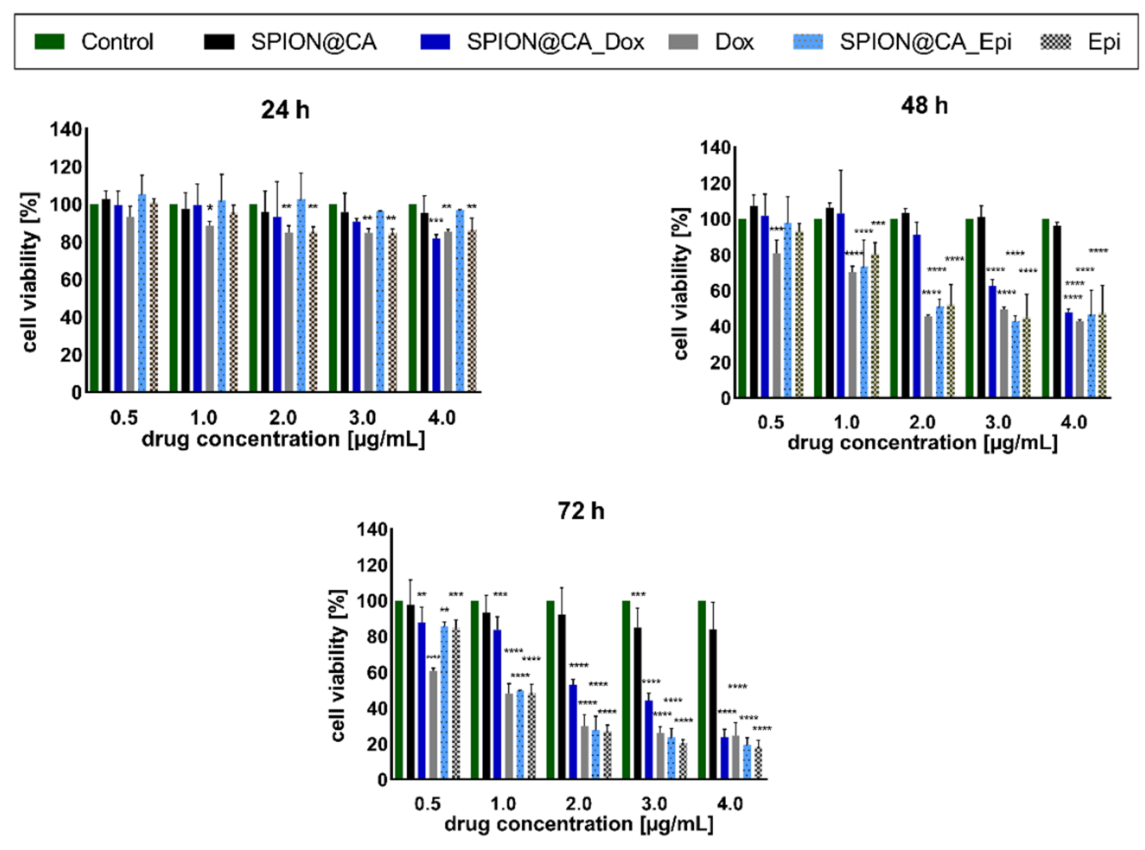 Pharmaceutics 13 00480 g010