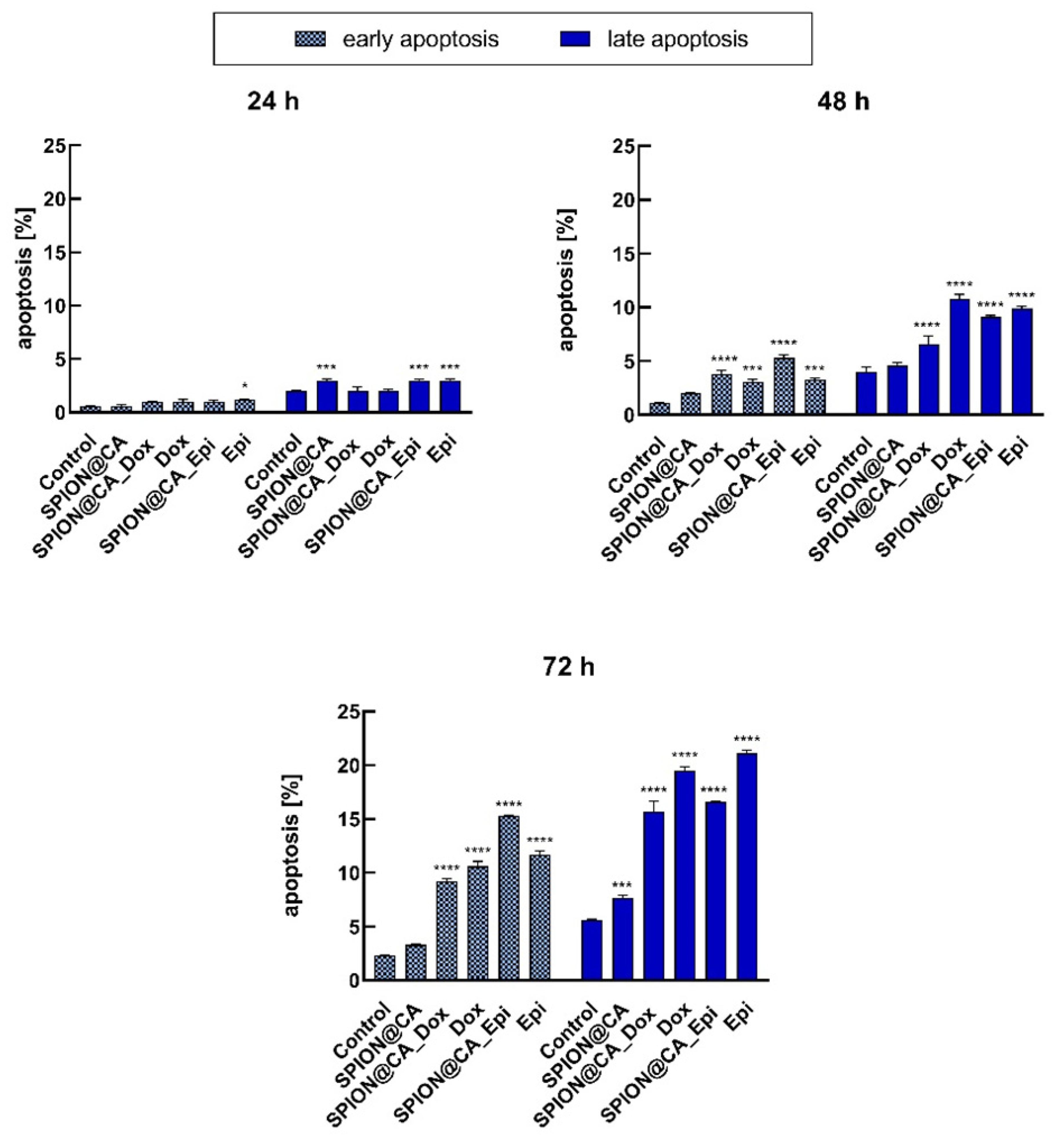Pharmaceutics 13 00480 g011