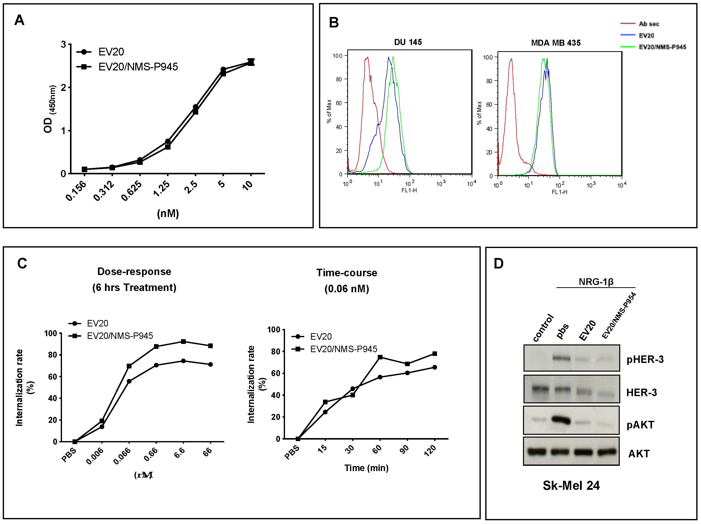 Pharmaceutics 13 00483 g002 Pharmaceutics 13 00483 g002