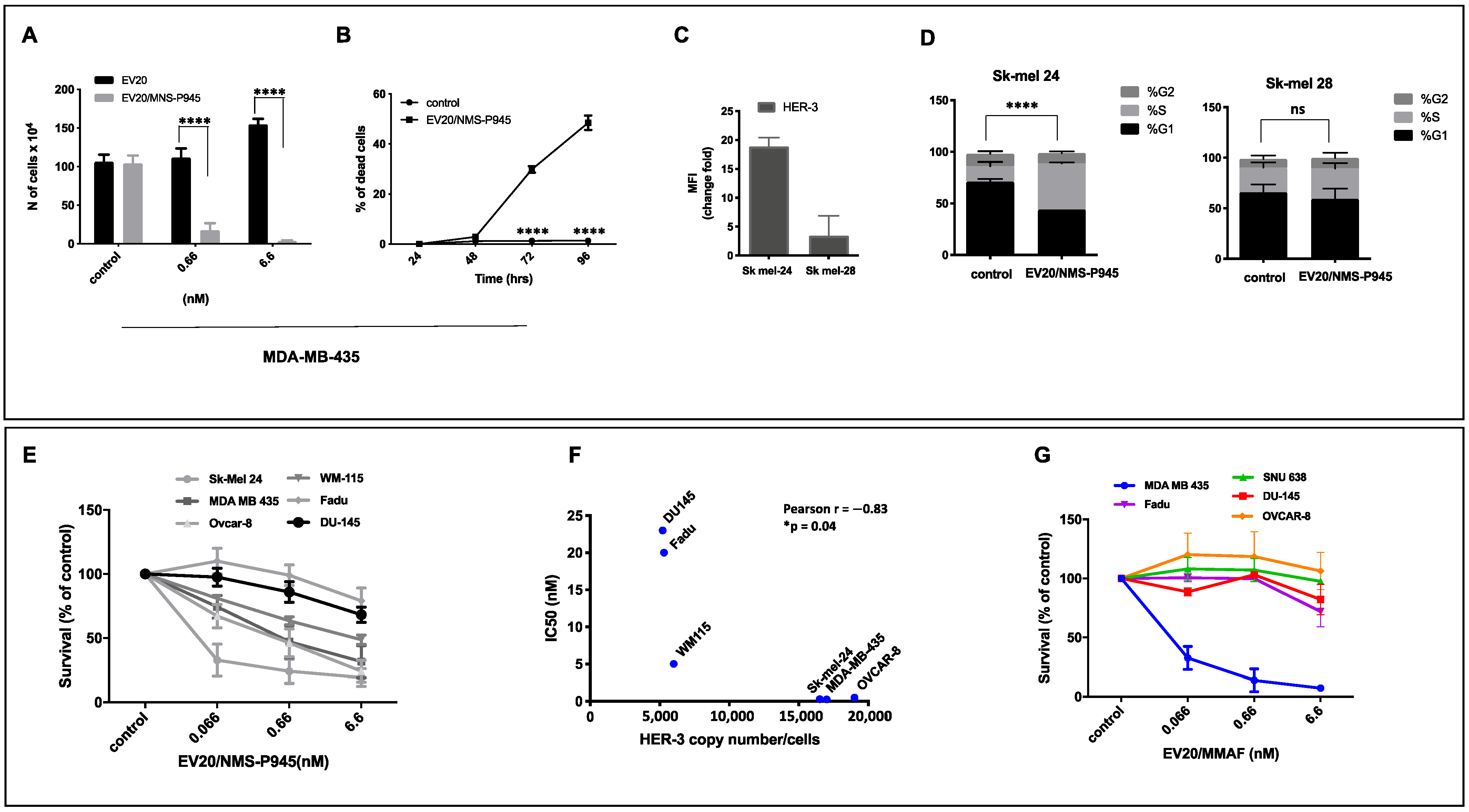 Pharmaceutics 13 00483 g003 Pharmaceutics 13 00483 g003