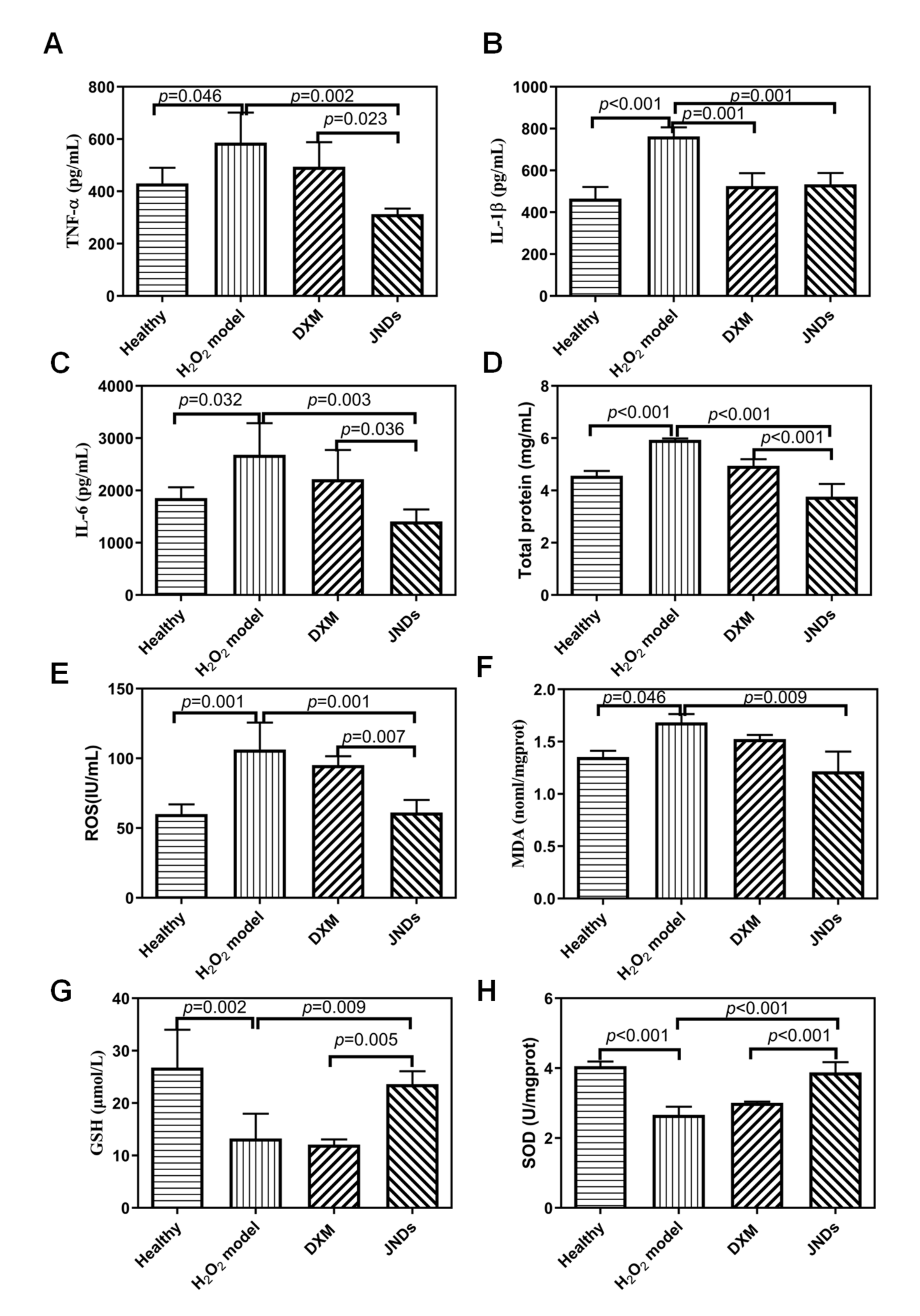 Pharmaceutics 13 00486 g005
