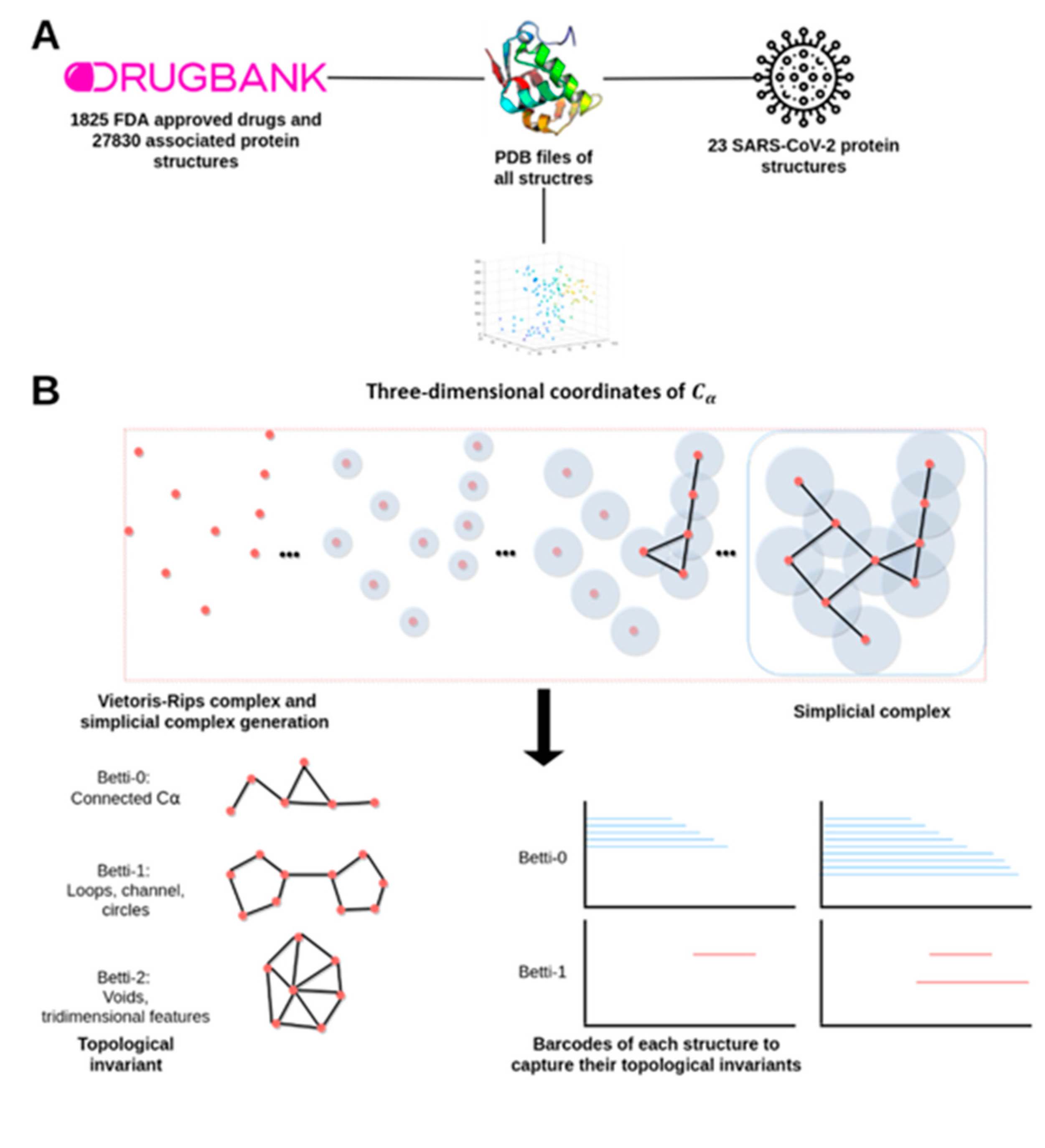 Pharmaceutics 13 00488 g001a Pharmaceutics 13 00488 g001a