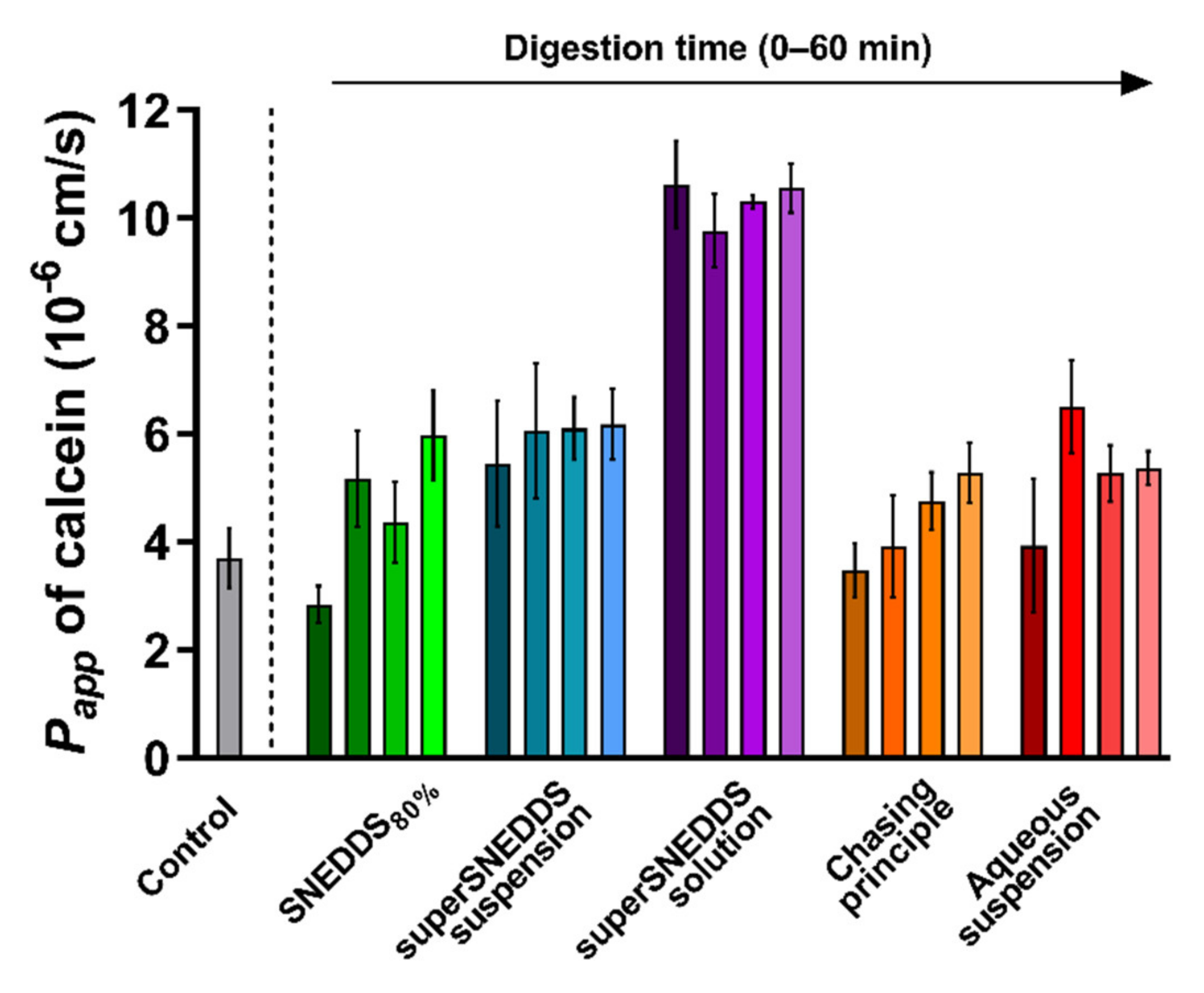 Pharmaceutics 13 00489 g003