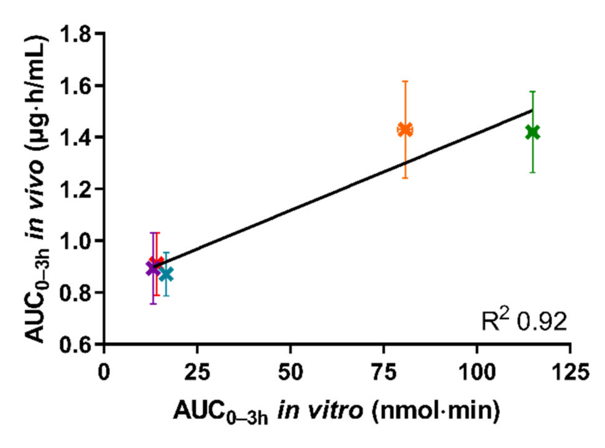 Pharmaceutics 13 00489 g005