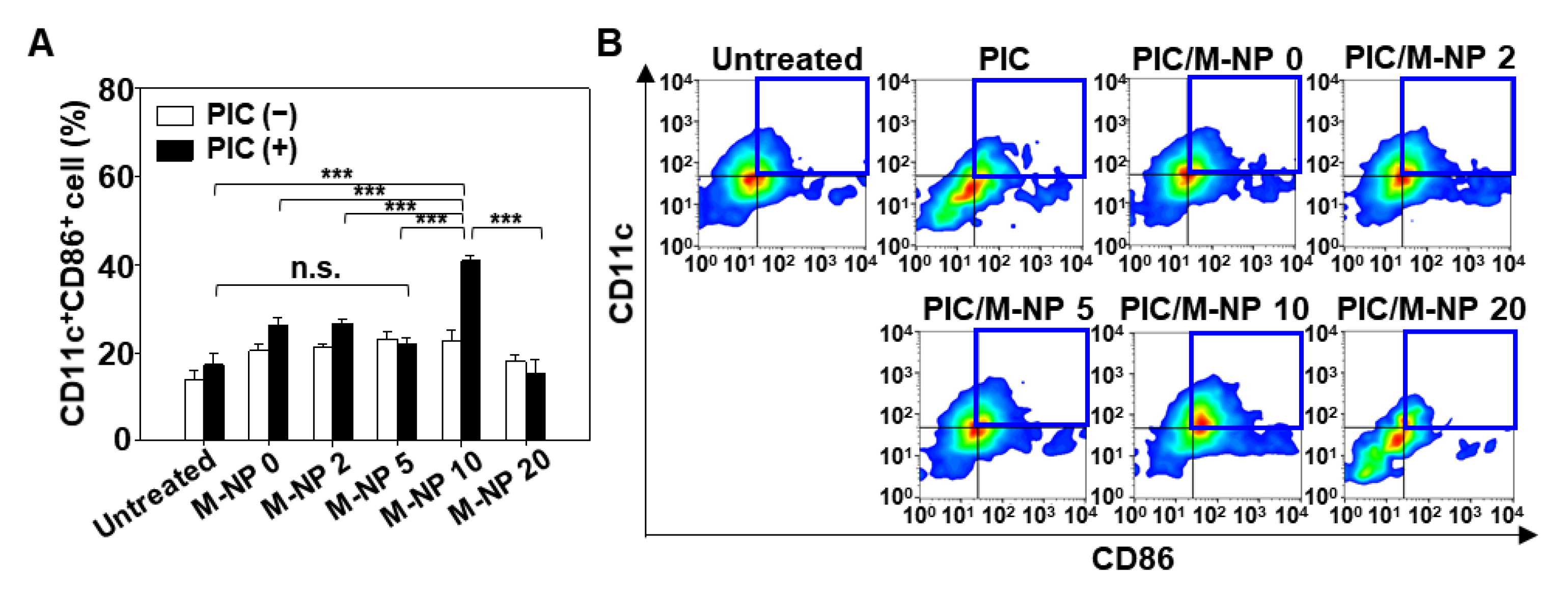 Pharmaceutics 13 00490 g005