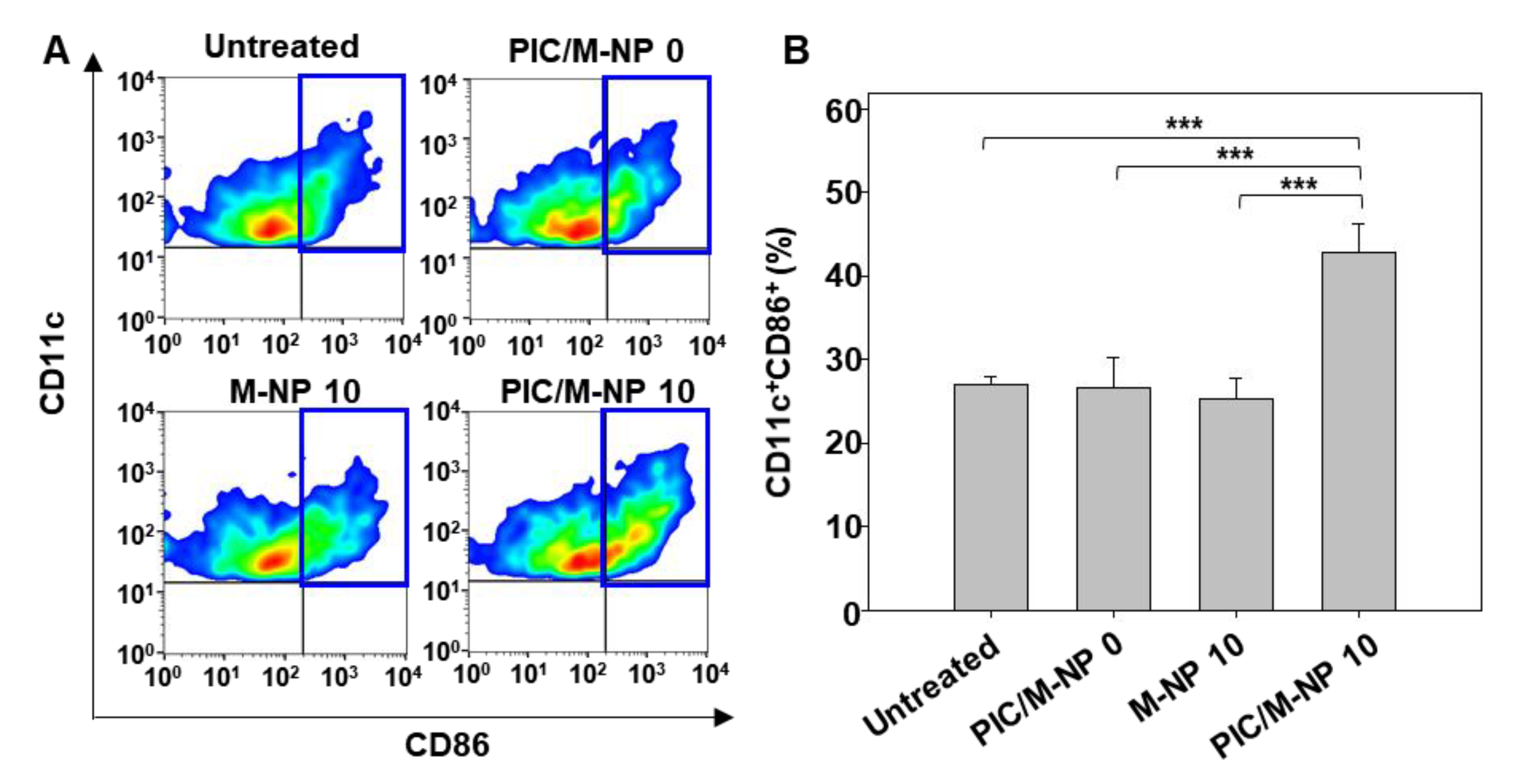 Pharmaceutics 13 00490 g007