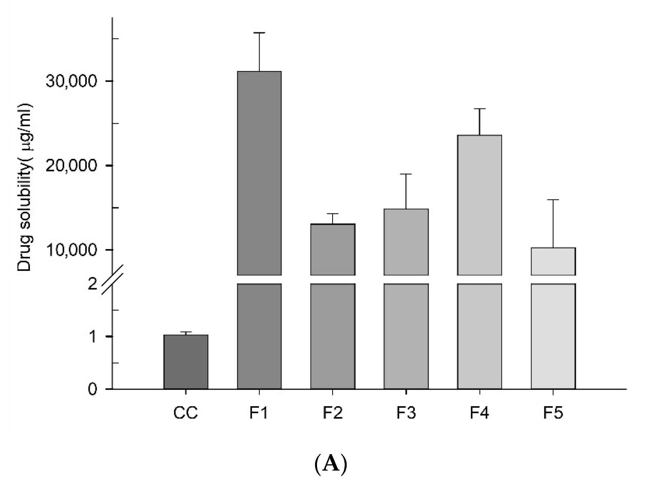 Pharmaceutics 13 00497 g004a
