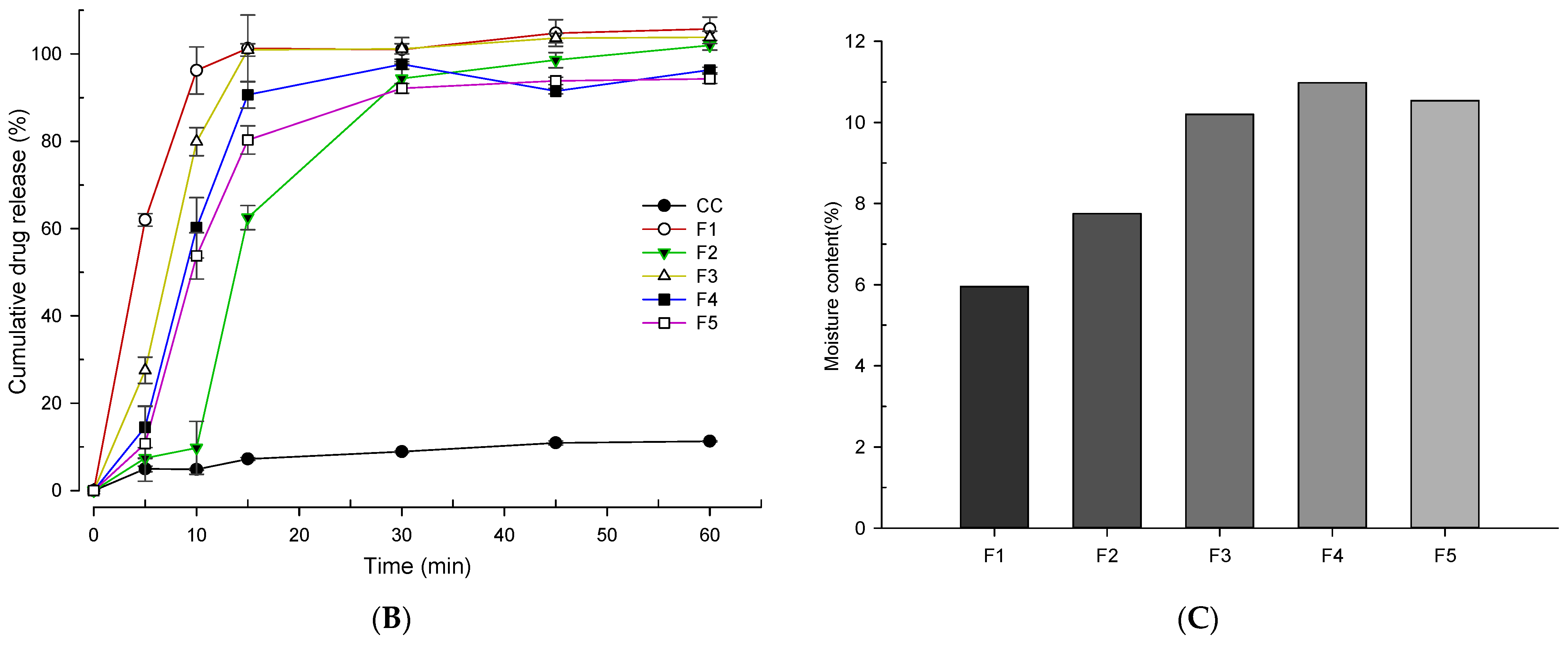 Pharmaceutics 13 00497 g004b