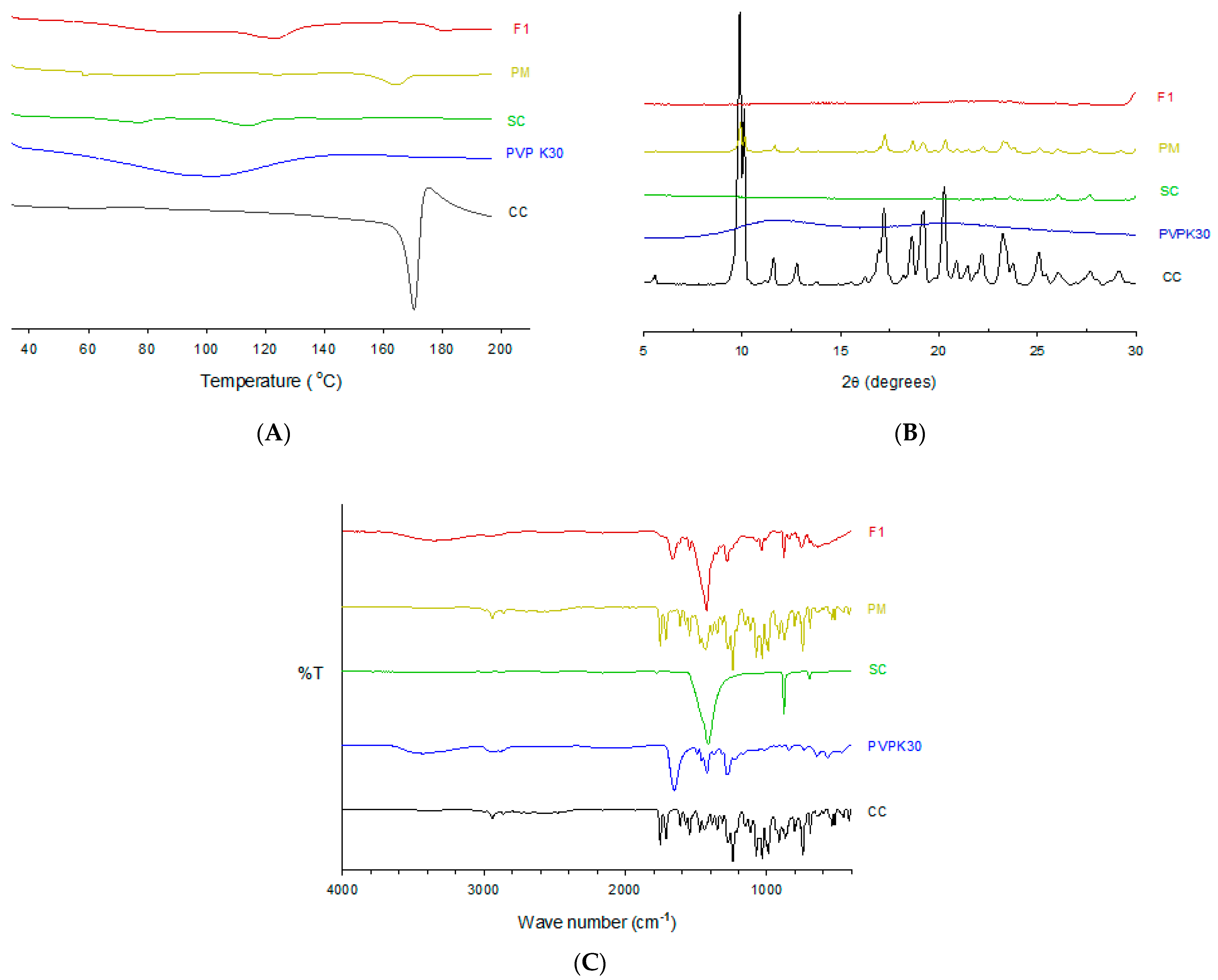 Pharmaceutics 13 00497 g007