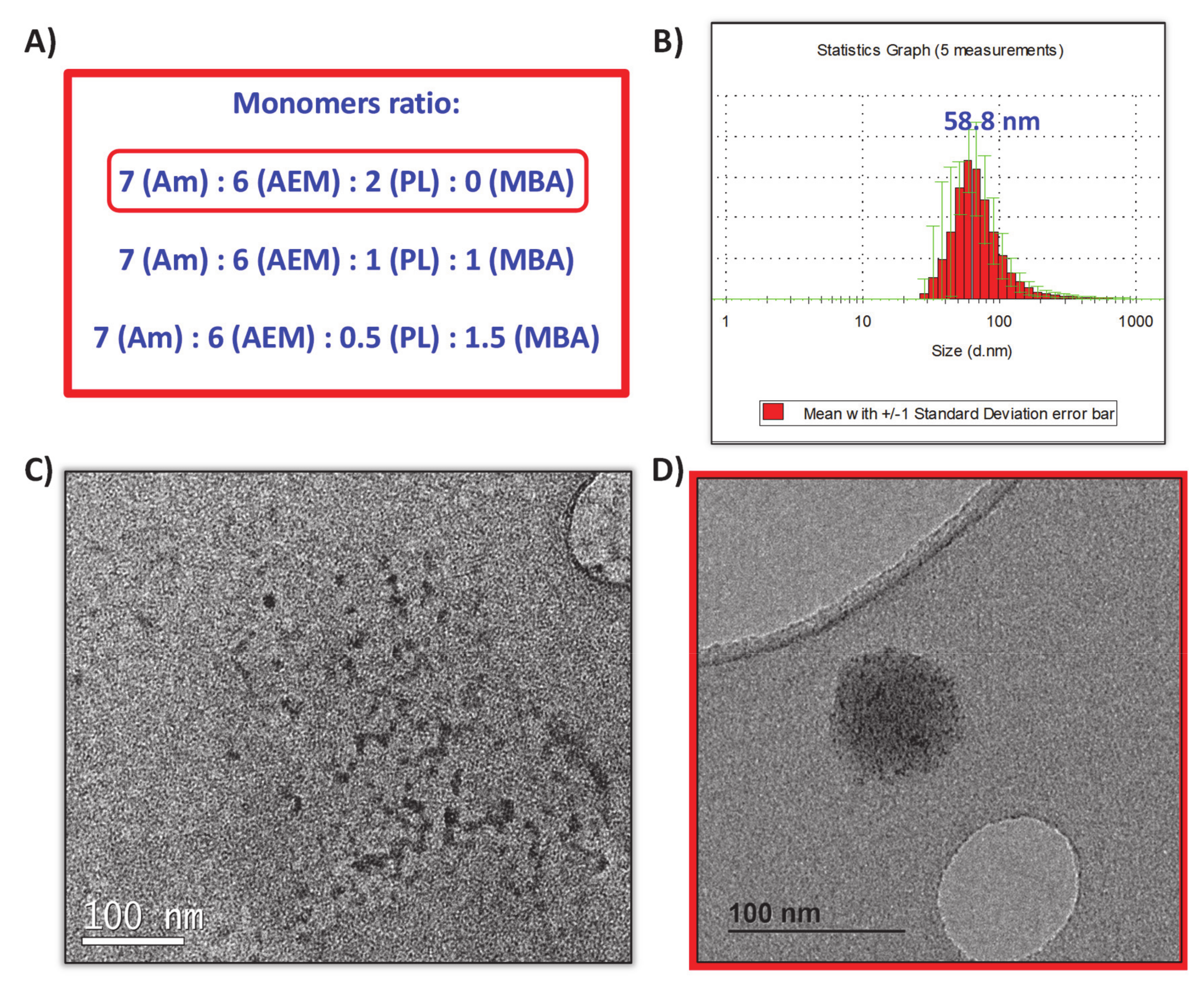 Pharmaceutics 13 00499 g003