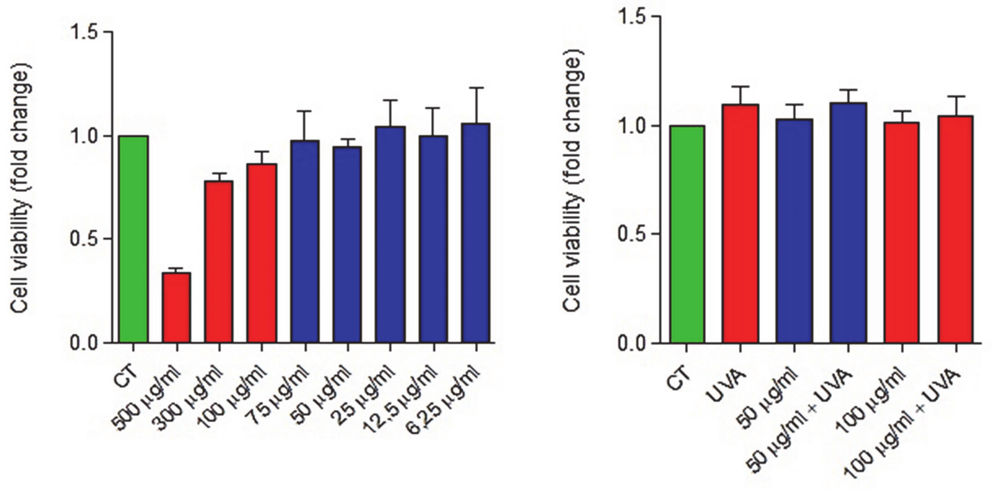 Pharmaceutics 13 00499 g007