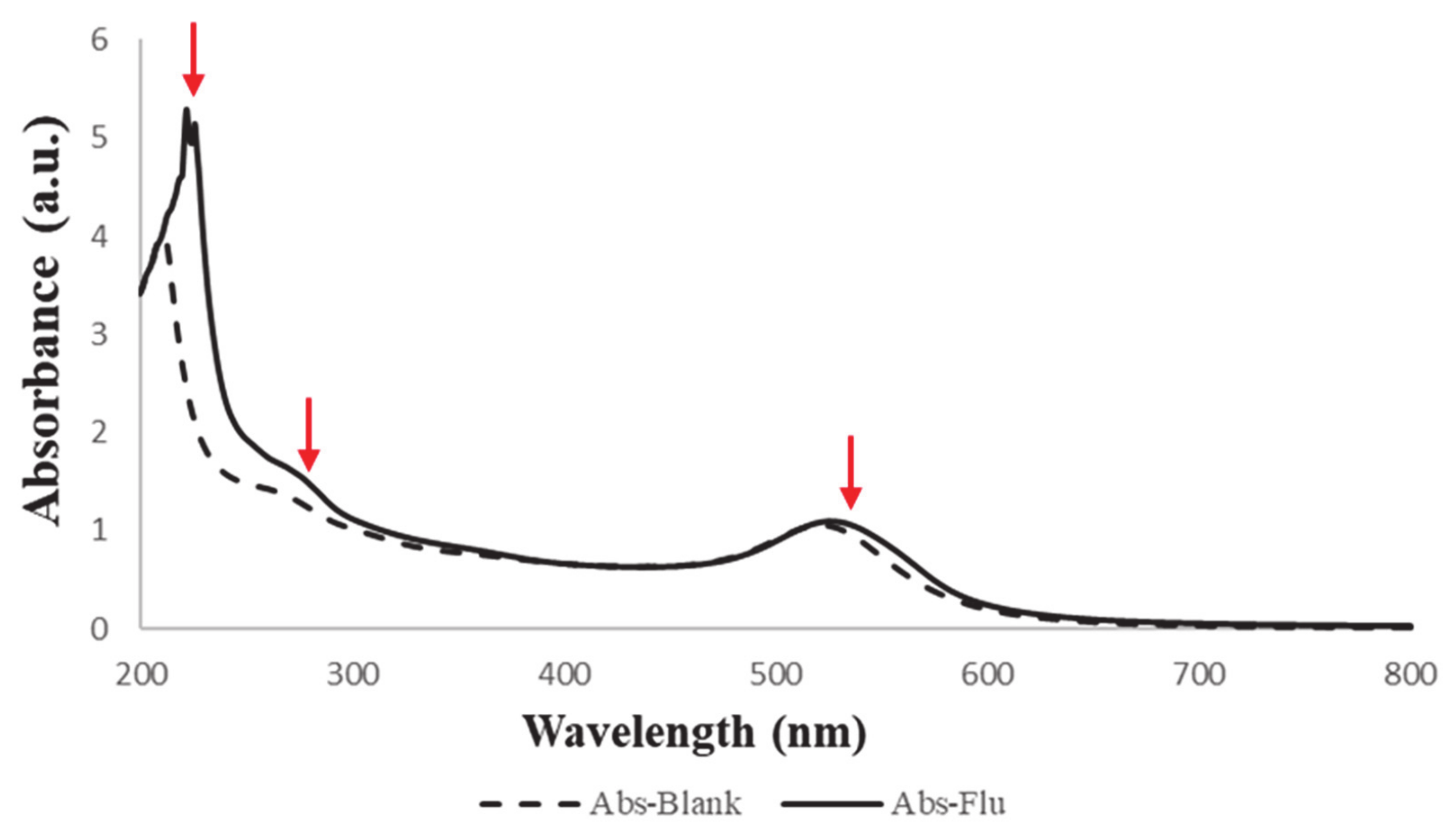 Pharmaceutics 13 00502 g007