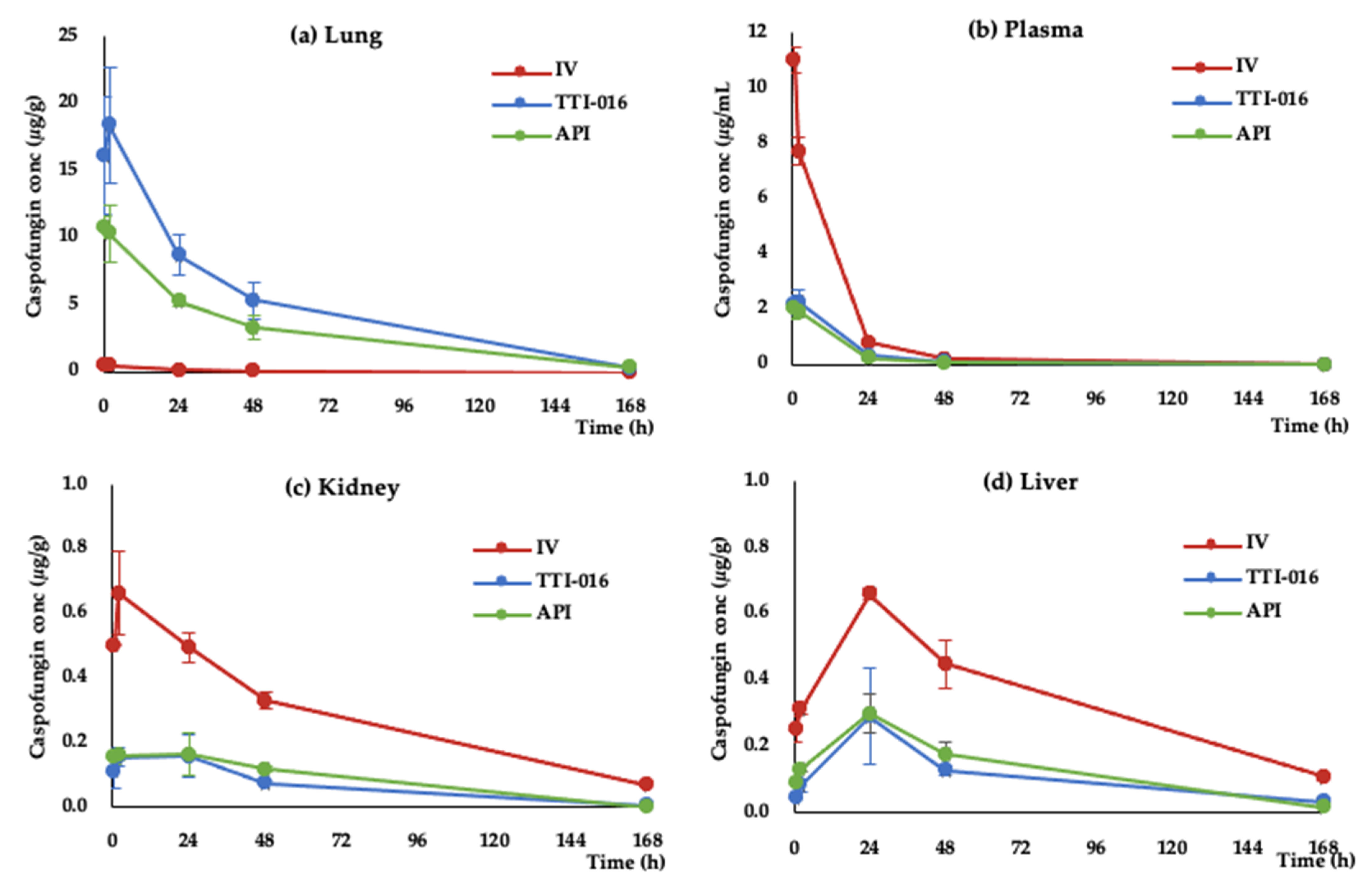 Pharmaceutics 13 00504 g001