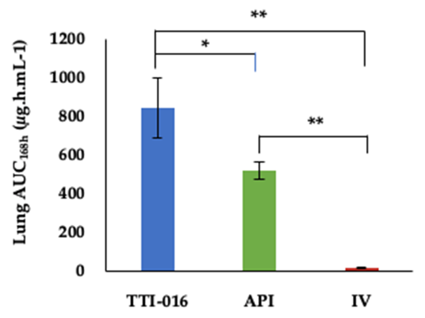 Pharmaceutics 13 00504 g002