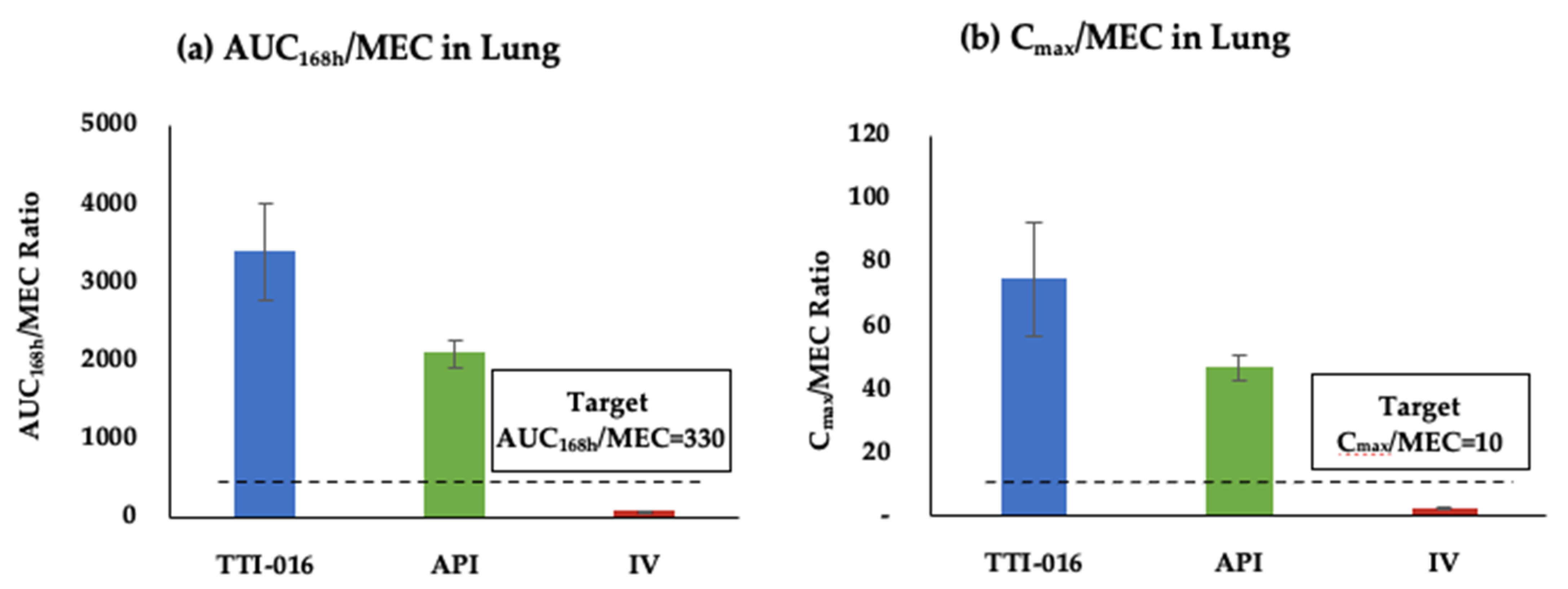 Pharmaceutics 13 00504 g003