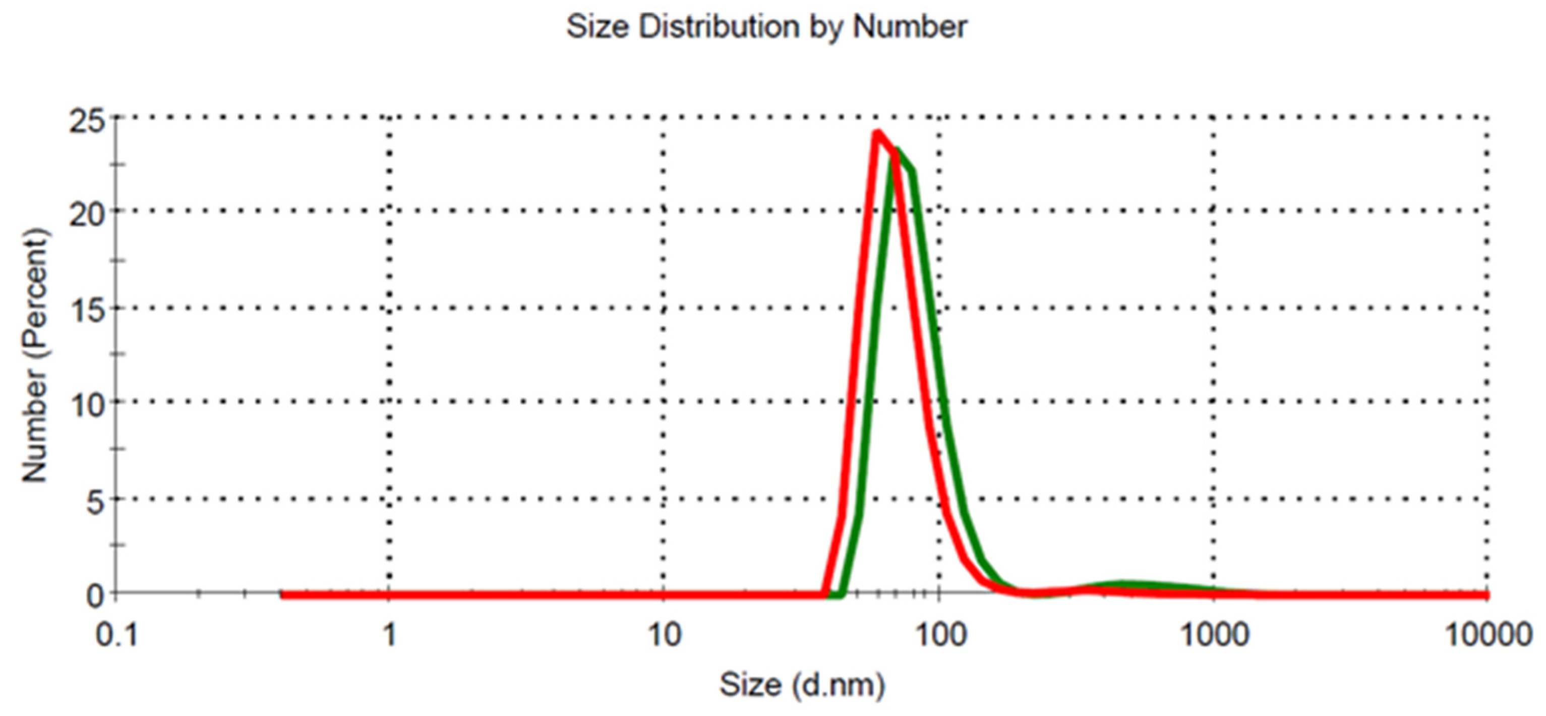 Pharmaceutics 13 00505 g001