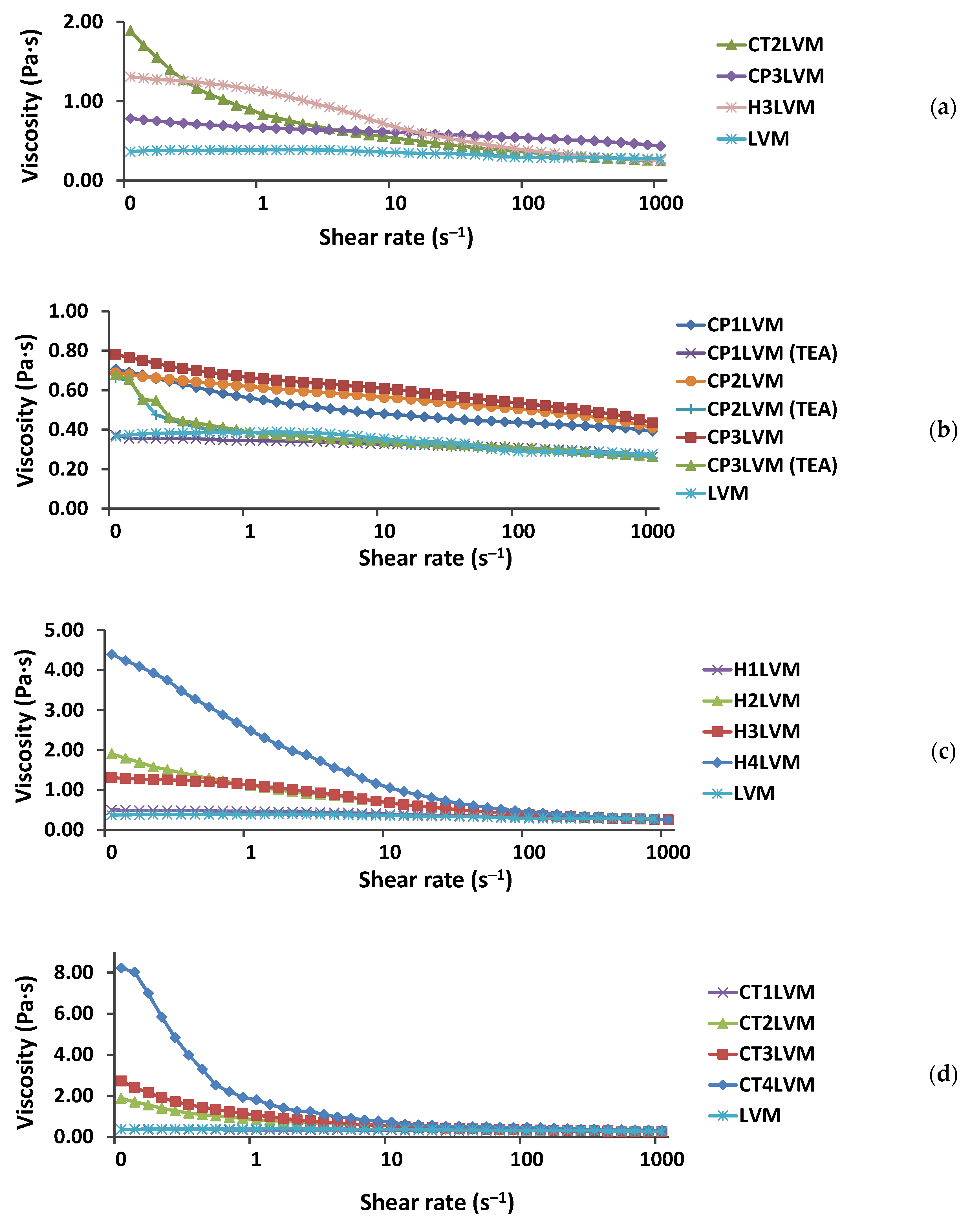 Pharmaceutics 13 00505 g003