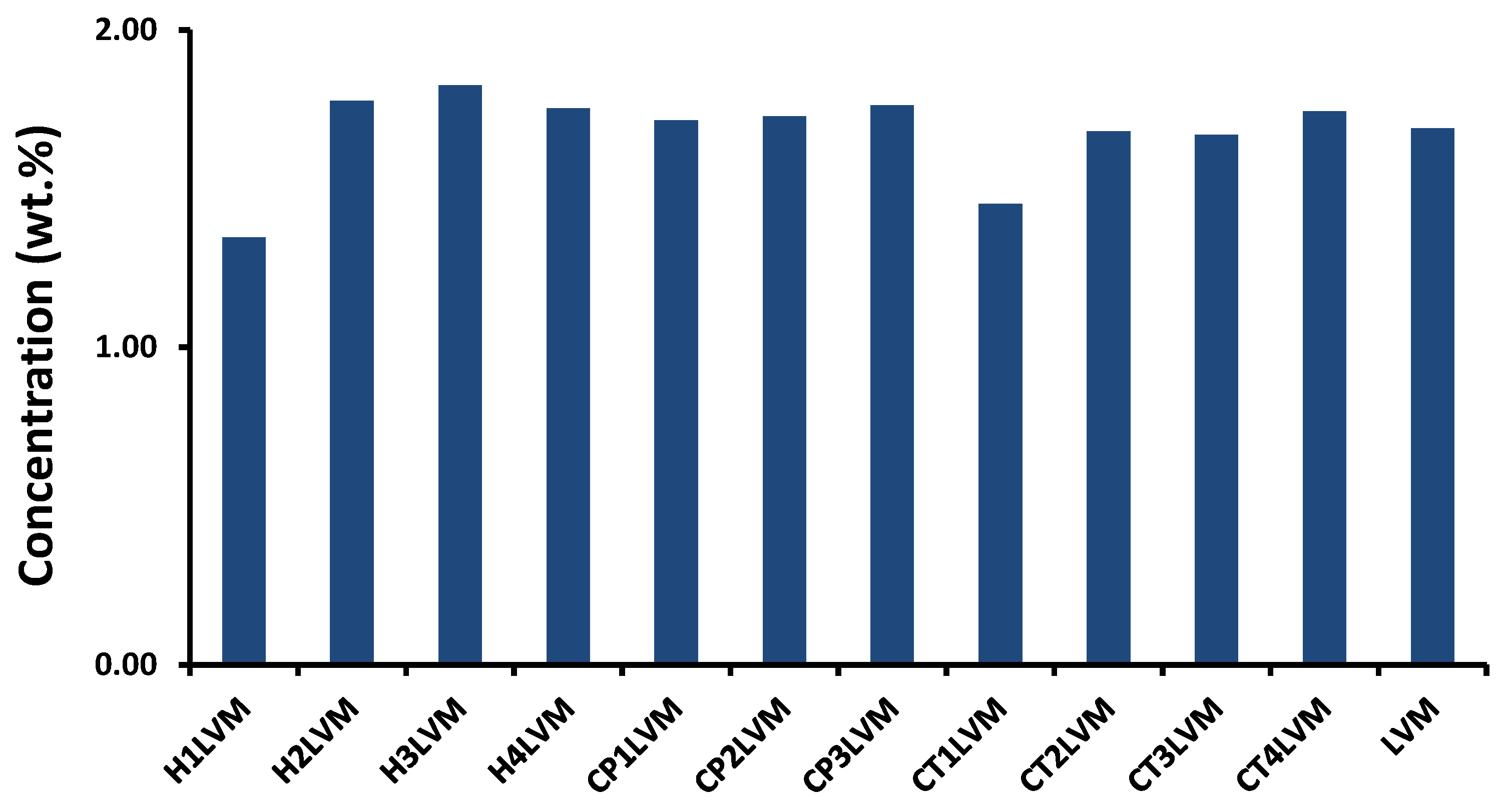 Pharmaceutics 13 00505 g004