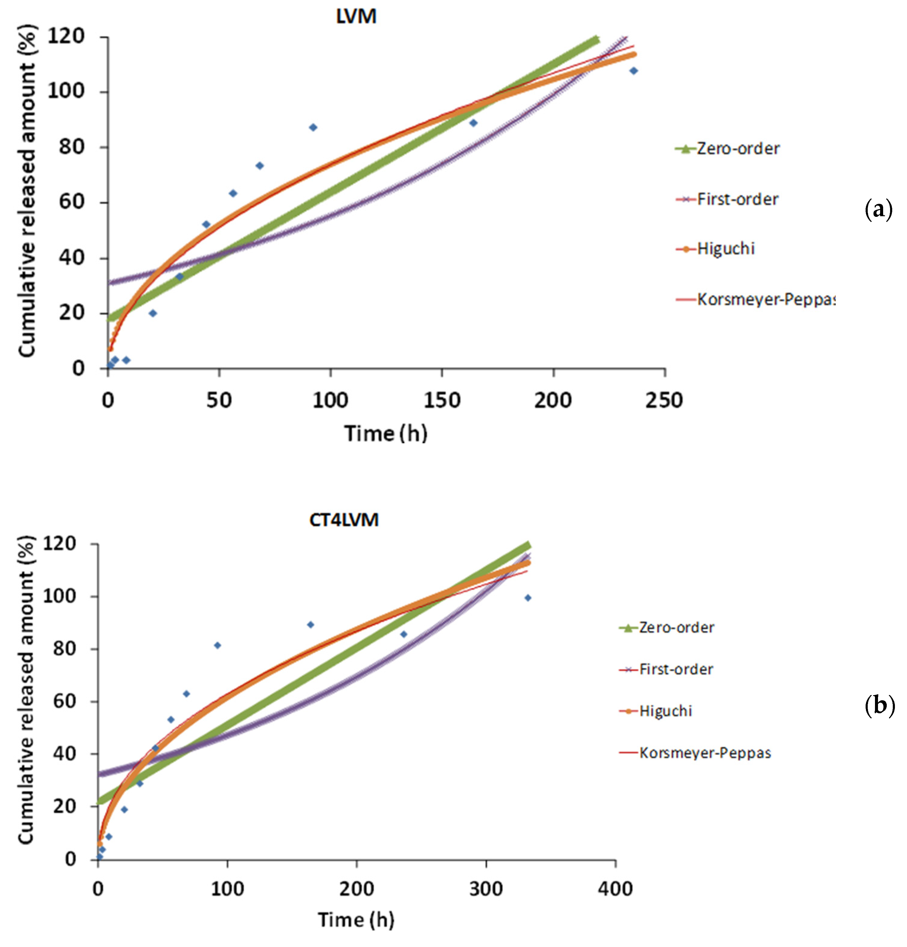 Pharmaceutics 13 00505 g006a