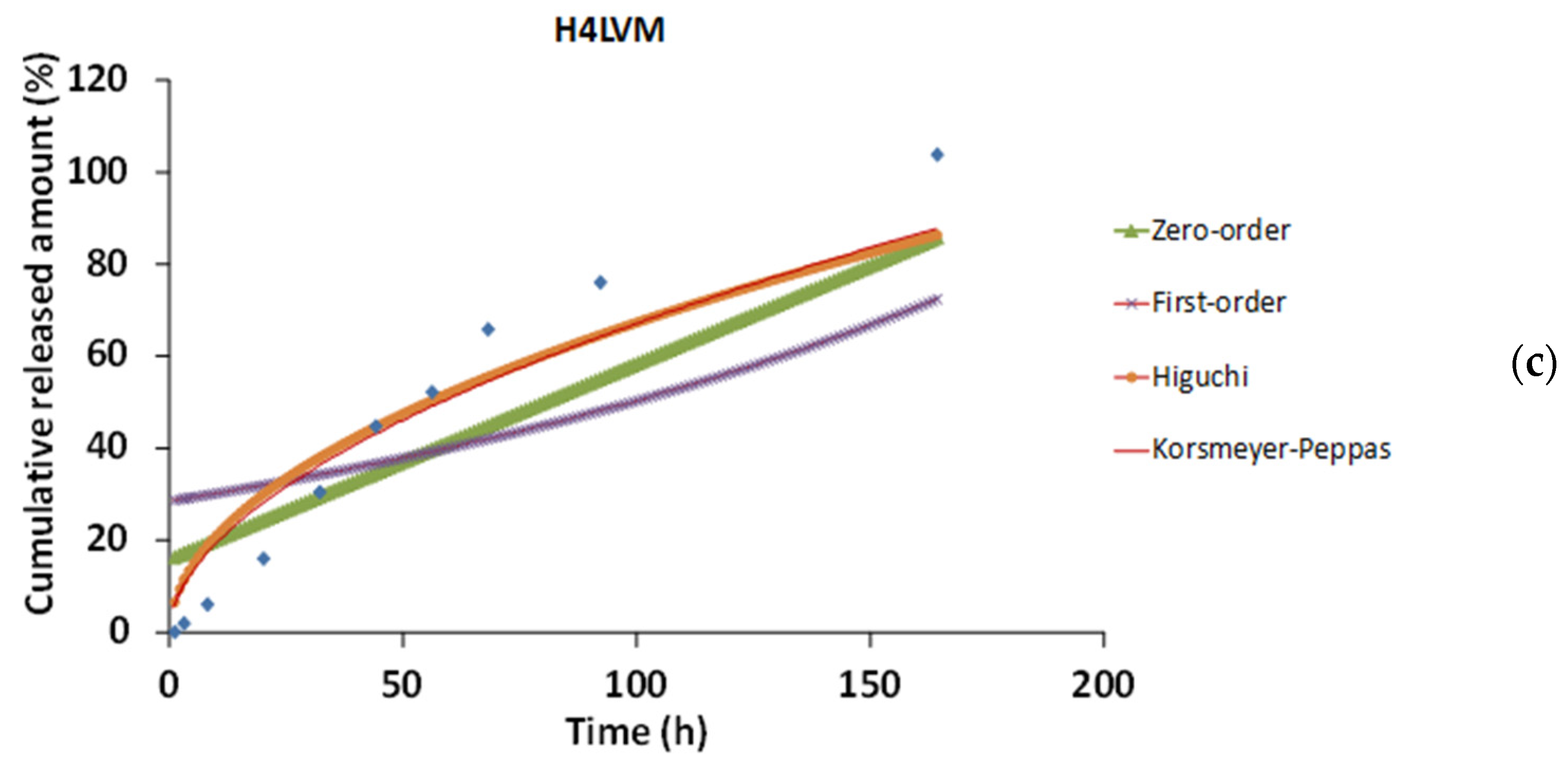 Pharmaceutics 13 00505 g006b