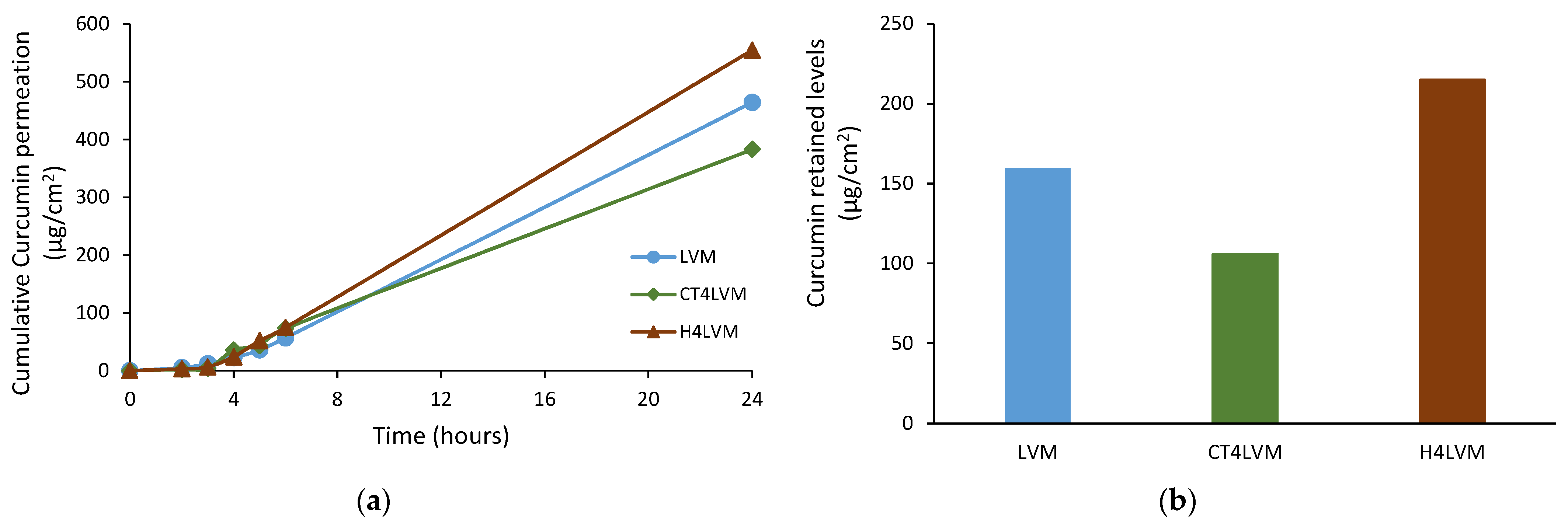 Pharmaceutics 13 00505 g007