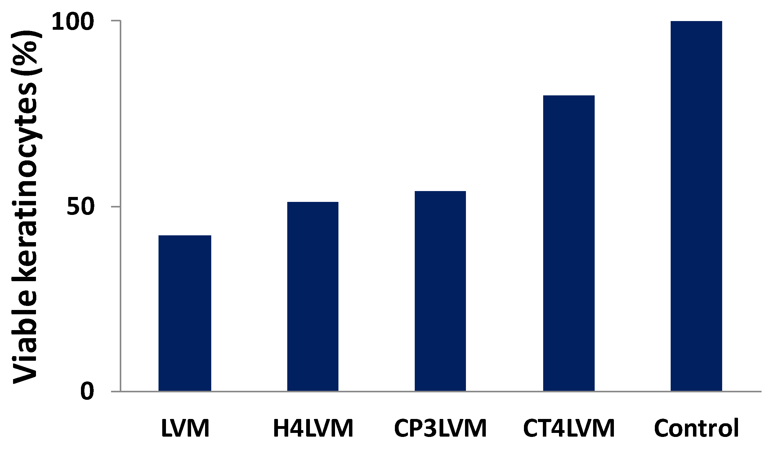 Pharmaceutics 13 00505 g009