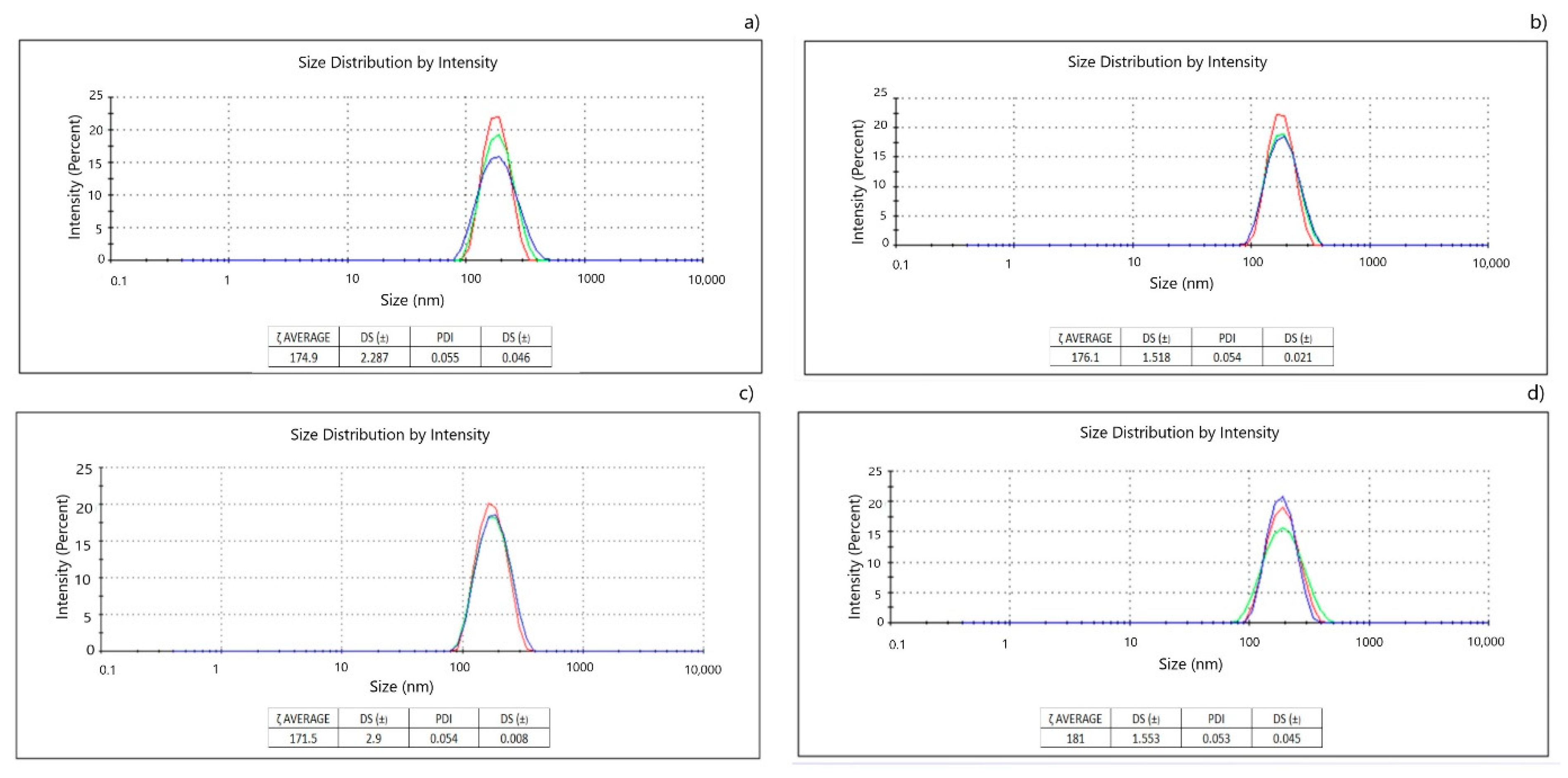 Pharmaceutics 13 00509 g002