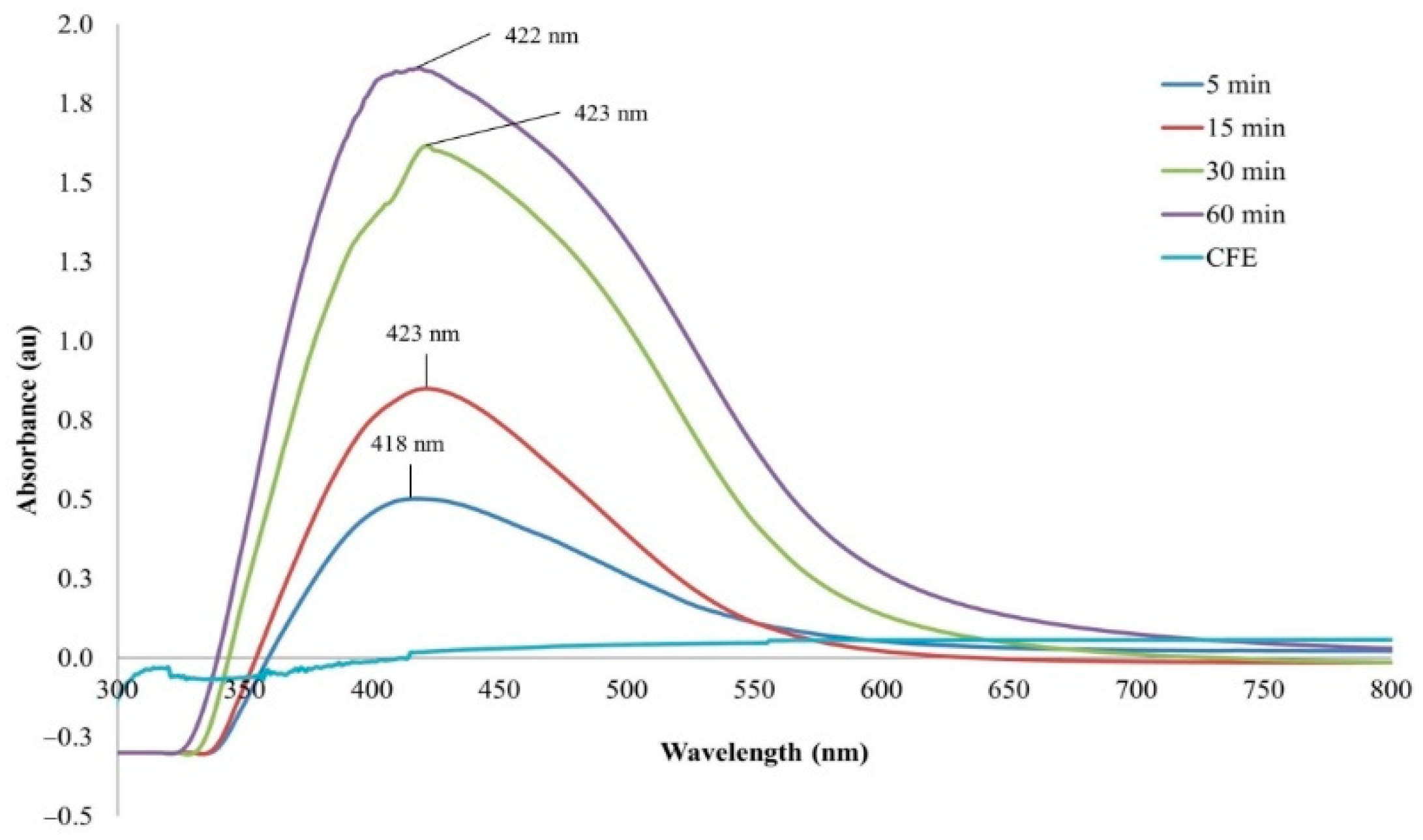 Pharmaceutics 13 00511 g002