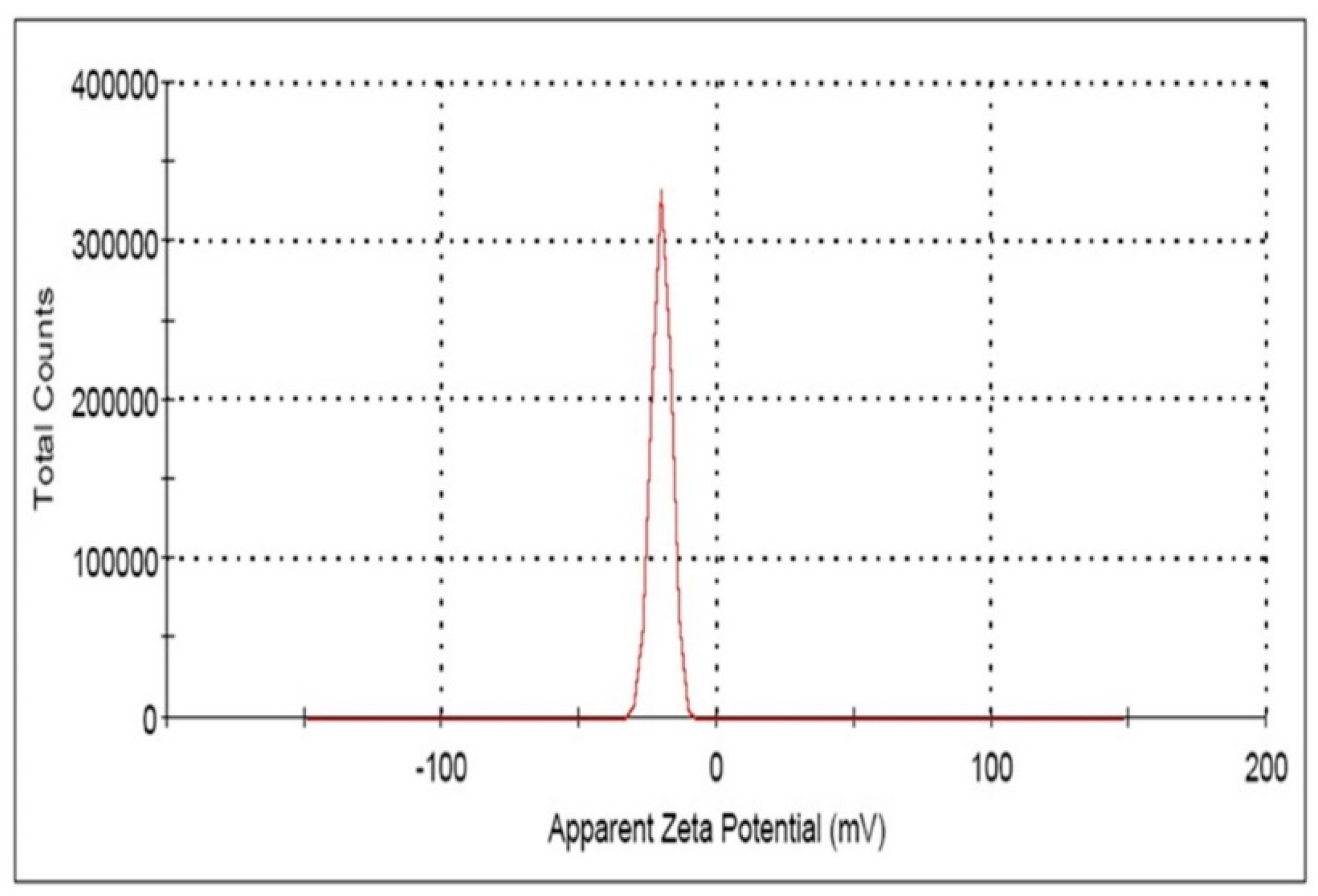 Pharmaceutics 13 00511 g007