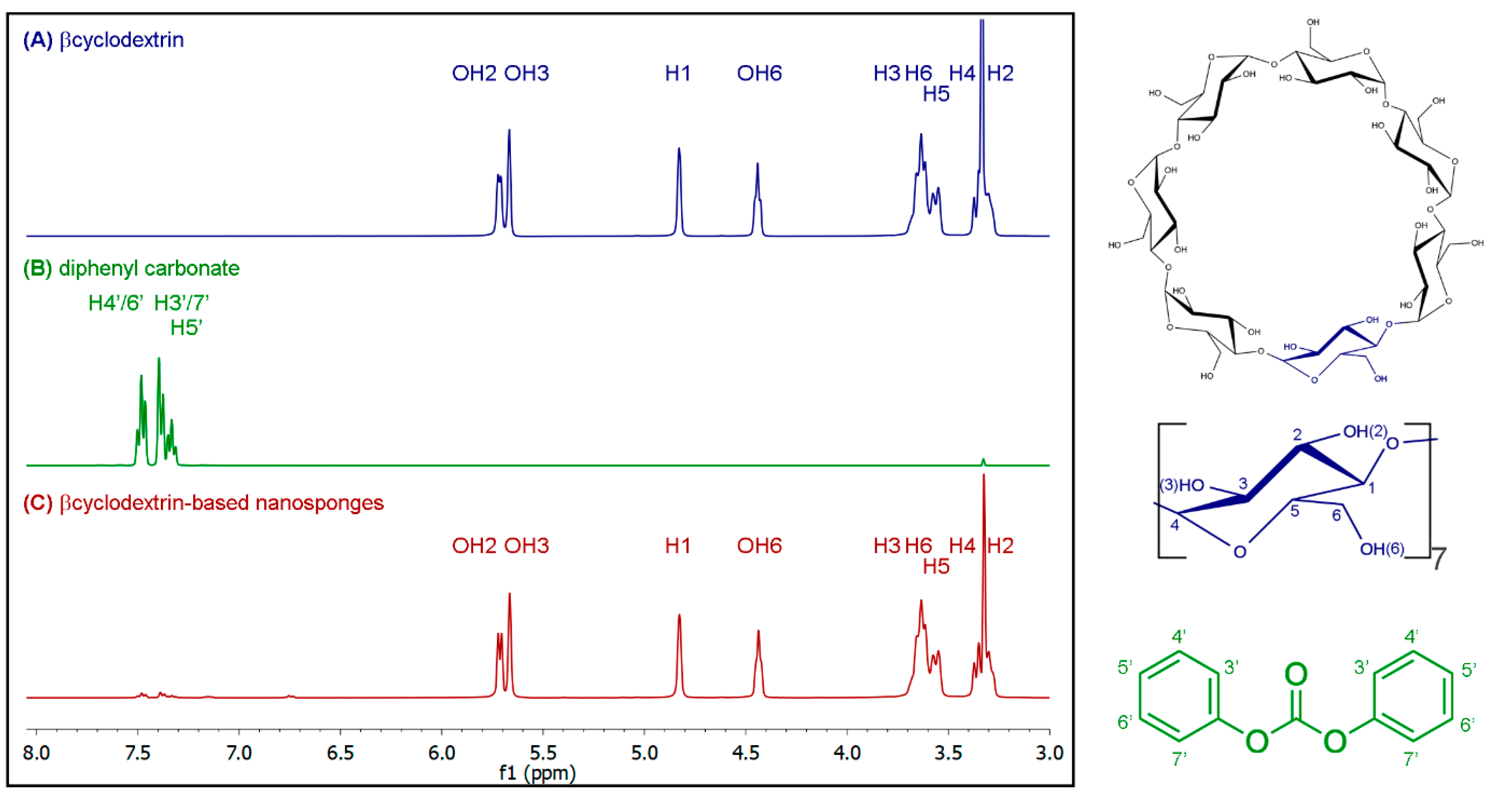 Pharmaceutics 13 00513 g001