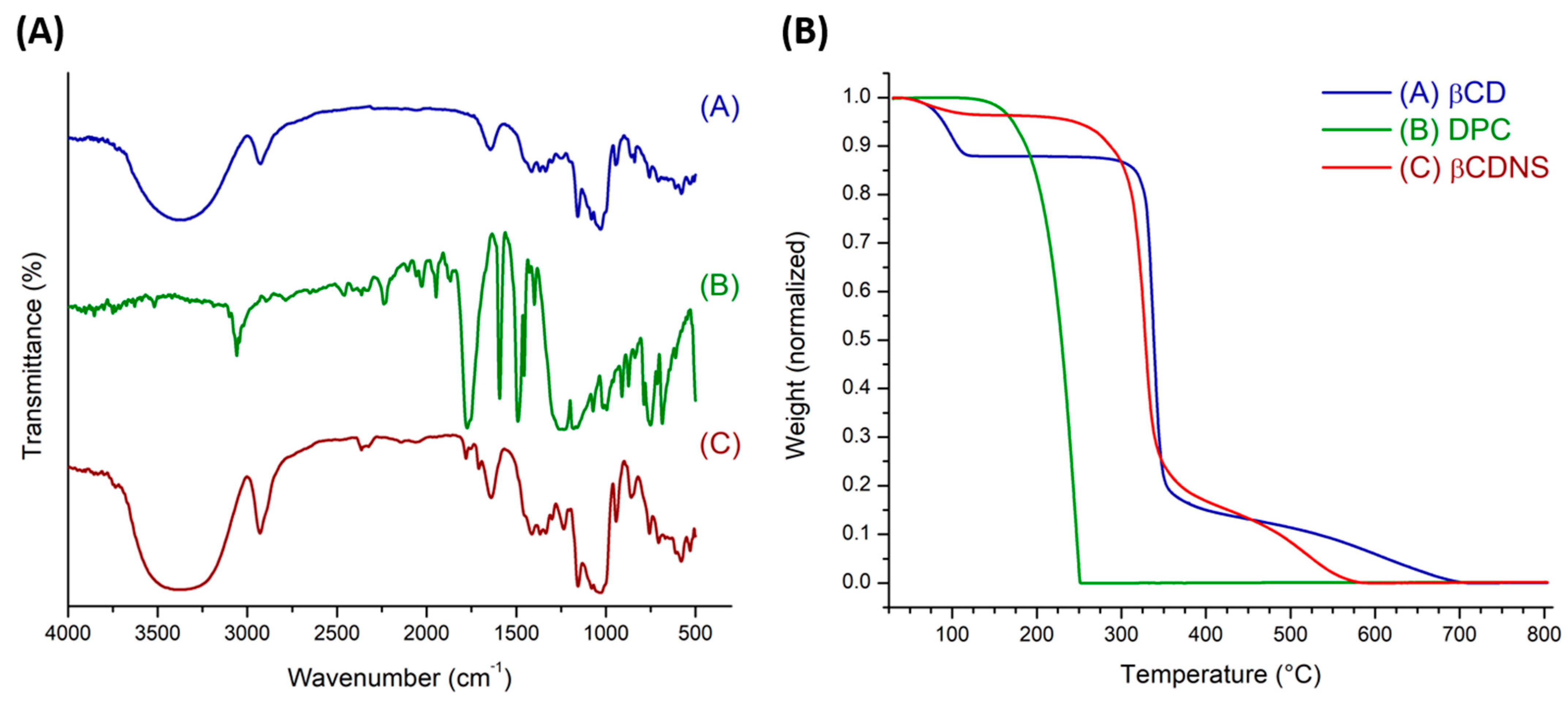 Pharmaceutics 13 00513 g002