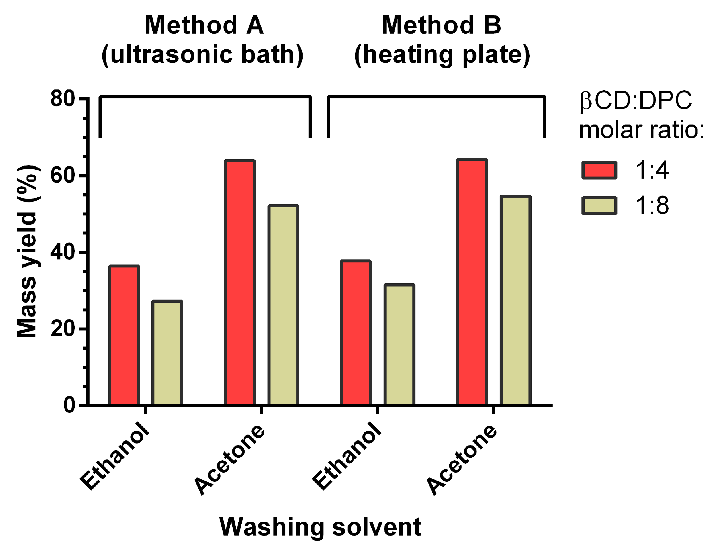 Pharmaceutics 13 00513 g0a1