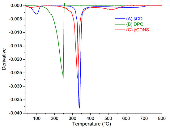 Pharmaceutics 13 00513 g0a2