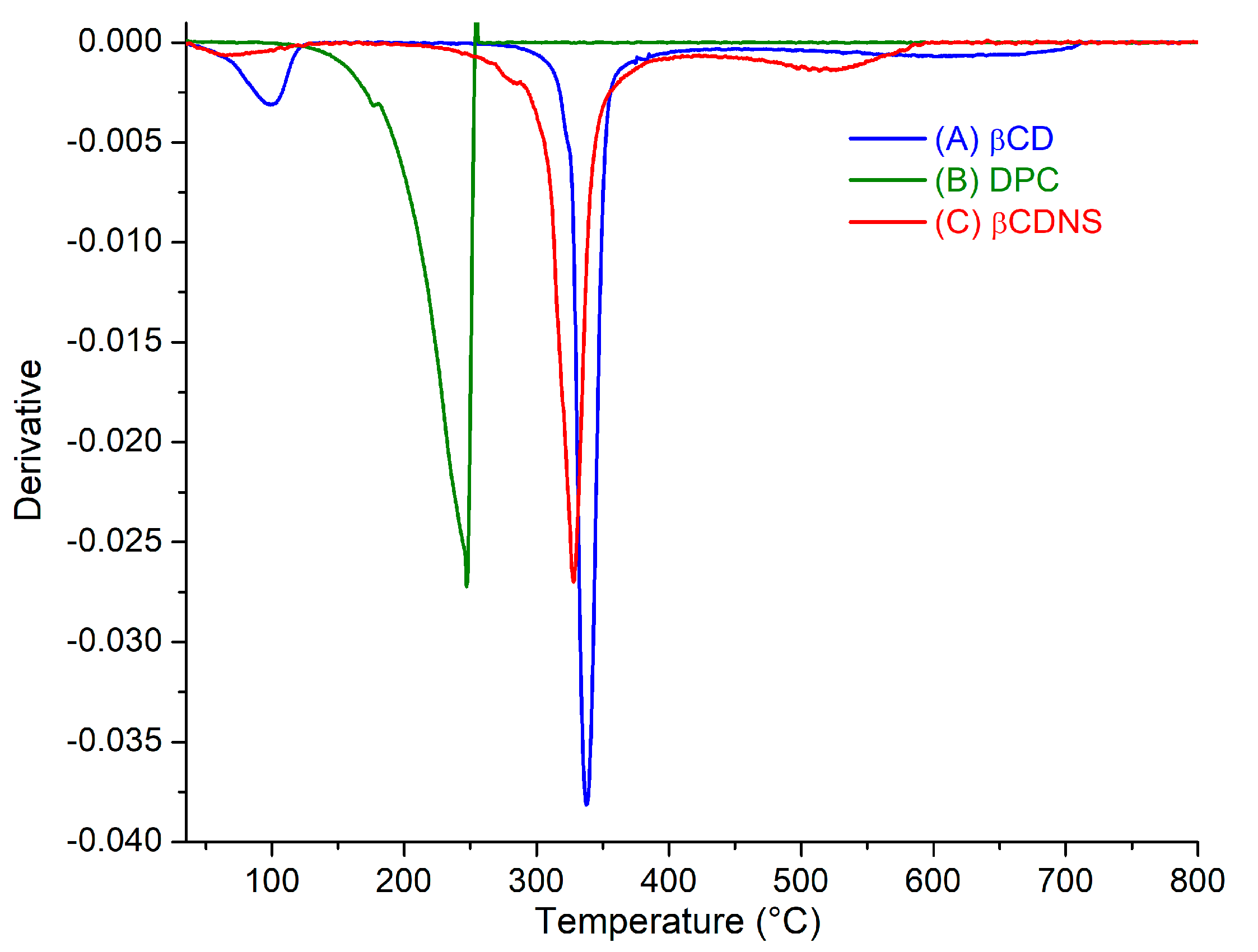 Pharmaceutics 13 00513 g0a2