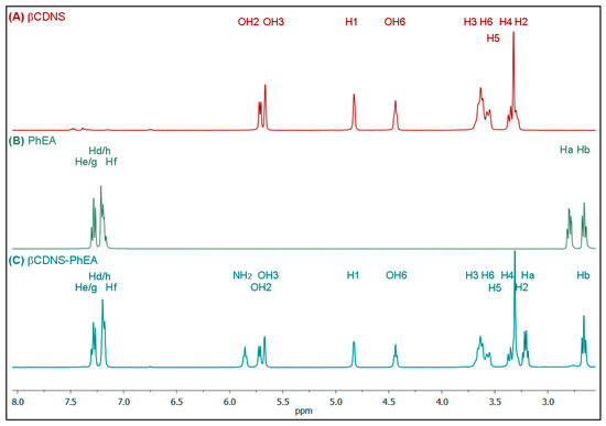 Pharmaceutics 13 00513 g0a4