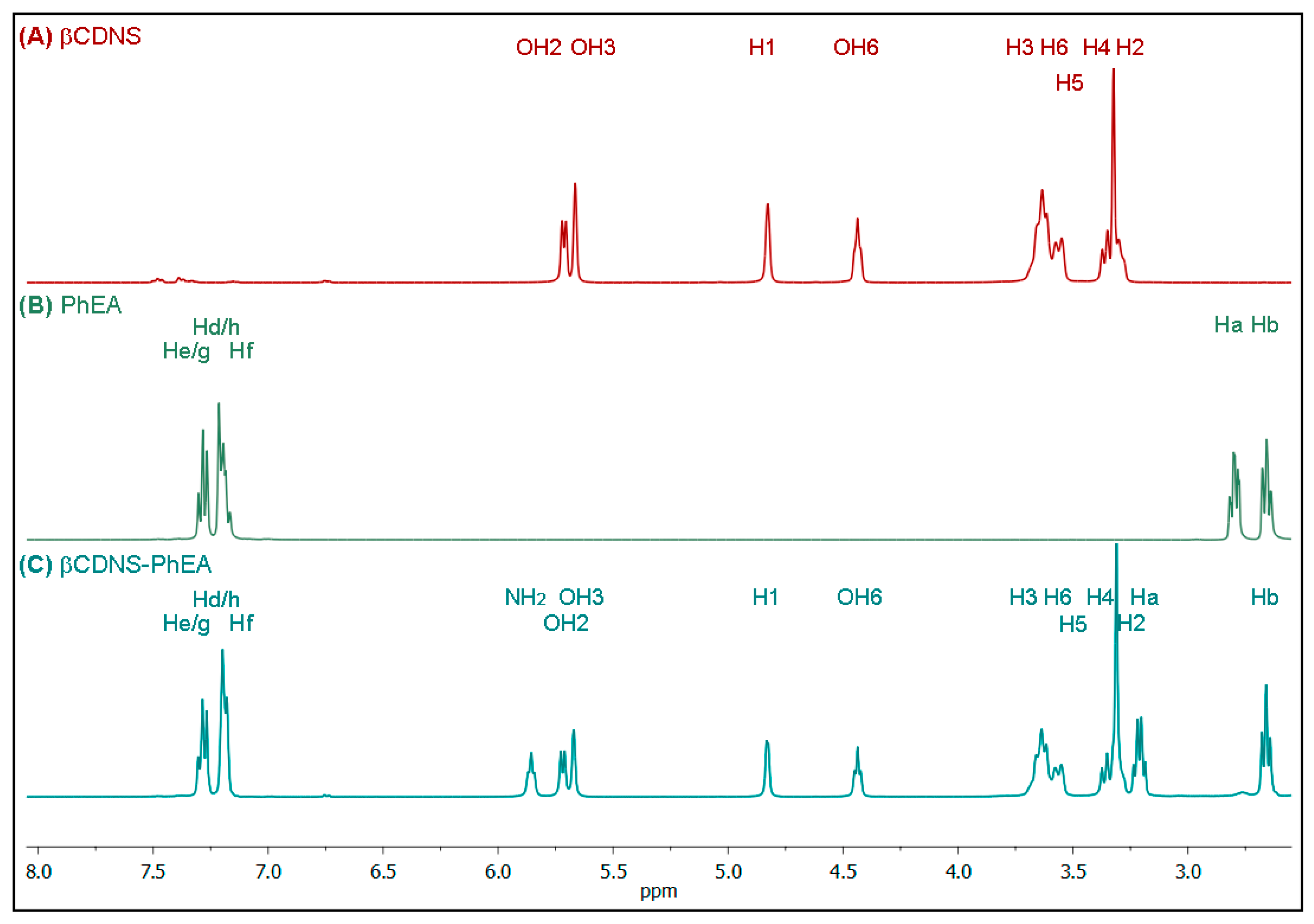 Pharmaceutics 13 00513 g0a4