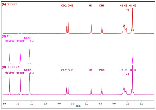 Pharmaceutics 13 00513 g0a5