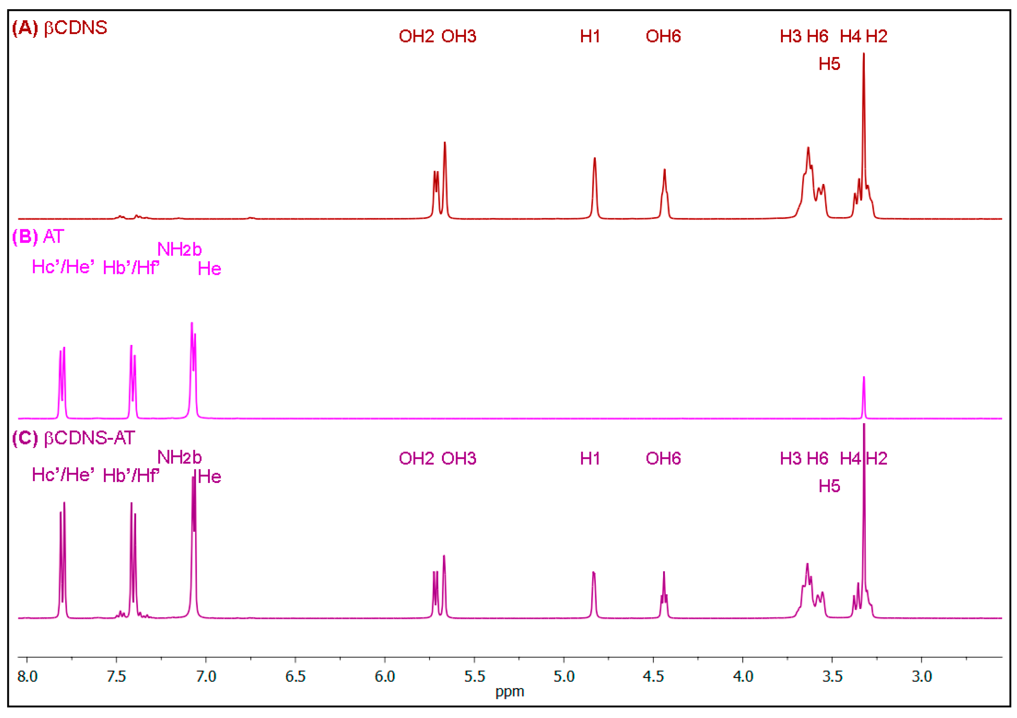 Pharmaceutics 13 00513 g0a5